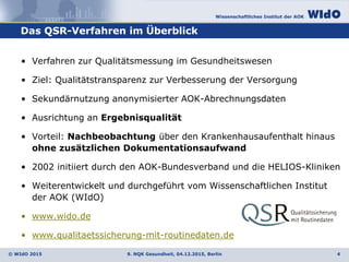 Wissenschaftliches Institut der AOK
© WIdO 2015
Das QSR-Verfahren im Überblick
9. NQK Gesundheit, 04.12.2015, Berlin 4
• Verfahren zur Qualitätsmessung im Gesundheitswesen
• Ziel: Qualitätstransparenz zur Verbesserung der Versorgung
• Sekundärnutzung anonymisierter AOK-Abrechnungsdaten
• Ausrichtung an Ergebnisqualität
• Vorteil: Nachbeobachtung über den Krankenhausaufenthalt hinaus
ohne zusätzlichen Dokumentationsaufwand
• 2002 initiiert durch den AOK-Bundesverband und die HELIOS-Kliniken
• Weiterentwickelt und durchgeführt vom Wissenschaftlichen Institut
der AOK (WIdO)
• www.wido.de
• www.qualitaetssicherung-mit-routinedaten.de
 