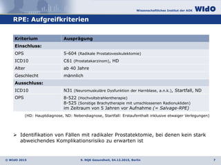 Wissenschaftliches Institut der AOK
© WIdO 2015
RPE: Aufgreifkriterien
9. NQK Gesundheit, 04.12.2015, Berlin 7
Kriterium Ausprägung
Einschluss:
OPS 5-604 (Radikale Prostatovesikulektomie)
ICD10 C61 (Prostatakarzinom), HD
Alter ab 40 Jahre
Geschlecht männlich
Ausschluss:
ICD10 N31 (Neuromuskuläre Dysfunktion der Harnblase, a.n.k.), Startfall, ND
OPS 8-522 (Hochvoltstrahlentherapie)
8-525 (Sonstige Brachytherapie mit umschlossenen Radionukliden)
im Zeitraum von 5 Jahren vor Aufnahme (= Salvage-RPE)
(HD: Hauptdiagnose, ND: Nebendiagnose, Startfall: Erstaufenthalt inklusive etwaiger Verlegungen)
 Identifikation von Fällen mit radikaler Prostatektomie, bei denen kein stark
abweichendes Komplikationsrisiko zu erwarten ist
 