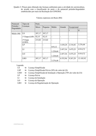 Quadro 2: Preços para obtenção das licenças ambientais para a atividade de carcinicultura,
          de acordo com a classificação do porte e do potencial poluidor/degradador
          estabelecidos por meio de Resolução do CONEMA.


                                 Valores expressos em Reais (R$)


Potencial  Tipos de          Porte
Poluidor / Licenças
                             Micro      Pequeno    Médio      Grande     Excepcional
Degradador
                                                                         I          II
Médio (M)    LS              307,17 307,17
             1ª Etapa (LSP) 92,15       92,15      -          -          -
             2ª Etapa        215,02     215,02     -          -          -
             (LSIO)
             LP              -          -                     1.638,24   2.316,82   3.276,48
                                                   819,12
             LI              -          -                     2.457,36   3.475,23   4.914,72
                                                   1.228,68
             LO              -          -                     2.457,36   3.475,23   4.914,72
                                                   1.228,68
             LRO             307,17 307,17                    6.552,96   9.267,28   13.105,92
                                                   3.276,48

     Legenda:
      LS            Licença Simplificada
      LSP           Licença Simplificada Prévia (30% do valor da LS)
      LSIO          Licença Simplificada de Instalação e Operação (70% do valor da LS)
      LP            Licença Prévia
      LI            Licença de Instalação
      LO            Licença de Operação
      LRO           Licença de Regularização de Operação




  CONTRAG/GAC
 