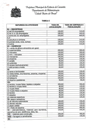 Prefeitura (Municipal dá Sslanda de Gãnanéiã
^Departamento de Administração
"Cidade 9/usfre do b
TABELA I
NATUREZA DA ATIVÍDADE TAXA DE
LOCALIZAÇÃO
TAXA DE CONTROLE E
FISCALIZAÇÃO
01- INDUSTRIAS
a) até 50 empregados;
b) de 51 à 150 empregados
c) acima de 151 empregados
150,00
180,00
220,00
310,00
440,00
600,00
1.1-
a) psicultura e similares
b) granjas (aves, ovos, suínos)
c) outros
150,00
150,00
150,00
310,00
310,00
310,00
02 - COMERCIO
I - venda de género alimentício emgeral:
a) supermercados
b) mercados
c) mini - mercados
d) mercearias
e) empórios
f) varejão
g) quitandas
h) cereais (exclusivamente)
i) café torrado e moído
200,00
150,00
100,00
100,00
80,00
80,00
60,00
60,00
60,00
400,00
300,00
150,00
200,00
150,00
120,00
100,00
100,00
100,00
II-
a) bares e lanchonetes
b) restaurantes, churrascarias, pizzarias, choperias
c) sorveterias
d) botequins
e) doçaria e pastelarias
100,00
150,00
100,00
100,00
50,00
150,00
200,00
150,00
150,00
80,00
III-
a) tecidos, roupas feitas, tapetes e calçados
b) tecidos e roupas feitas
c) roupas feitas
d) roupas feitas ecalçados
e) tecidos
f) calçados
g) materiais esportivos
200,00
80,00
80,00
80,00
80,00
80,00
80,00
350,00
120,00
120,00
120,00
120,00
120,00
120,00
IV- peças e acessórios:
a) de veículos automotores
b) demais veículos
c) pecas usadas
V - Posto de Gasolina
VI - eletrodomésticos, materiais para escritórios,
aparelhos de som, telefónicos, telex,fax.
VII - materiais para construção.
VIII- ferragens esemelhantes
100,00
100,00
100,00
200,00
120,00
200,00
100,00
150,00
150,00
150,00
400,00
250,00
400,00
150,00
ÍIX^_____ — —J
 