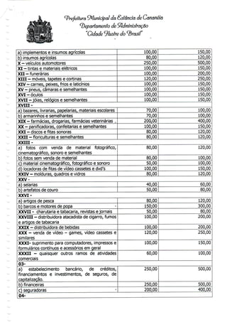 ^Prefeitura Municipal da Sslânda de Cãnanéiã
^Departamento de Administração
Cidade ^lustre do ^Brasil
a) implementos e insumosagrícolas
b) insumosagrícolas
X - veículos automotores
XI - tintas emateriais elétricos
XII - funerárias
XIII - móveis, tapetes ecortinas
XIV - carnes, peixes, frios e laticínios
XV - pneus, câmarase semelhantes
XVI- óculos
XVII -jóias, relógios e semelhantes
100,00
80,00
250,00
100,00
100,00
120,00
100,00
100,00
100,00
100,00
150,00
120,00
500,00
150,00
200,00
250,00
150,00
150,00
150,00
150,00
XVIII-
a) bazares, livrarias, papelarias, materiais escolares
b) armarinhos e semelhantes
XIX - farmácias, drogarias, farmácias veterinárias ,
XX - panificadoras, confeitarias esemelhantes
XXI - discos efitas sonoras
XXII - floriculturas esemelhantes
70,00
70,00
200,00
100,00
80,00
80,00
100,00
100,00
400,00
150,00
120,00
120,00
XXIII -
a) fotos com venda de material fotográfico,
cinematográfico, sonoro e semelhantes
b) fotos sem venda de material
c) material cinematográfico, fotográfico e sonoro
d) locadorasde fitas de vídeo cassetese dvd's
XXIV - molduras, quadros e vidros
80,00
80,00
50,00
100,00
80,00
120,00
100,00
100,00
150,00
120,00
XXV-
a) selarias
b) artefatos de couro
40,00
50,00
60,00
80,00
XXVI-
a) artigos de pesca
b) barcos e motores de popa
XXVII - charutaria e tabacaria, revistas e jornais
XXVIII - distribuidora atacadista de cigarro, fumos
e artigos detabacaria
XXIX - distribuidora de bebidas
XXX - venda devídeo - games, vídeo cassetese
similares
XXXI- suprimento para computadores, impressos e
formulários contínuos e acessórios em geral
XXXII - quaisquer outros ramos de atividades
comerciais
80,00
150,00
50,00
100,00
100,00
120,00
100,00
60,00
120,00
300,00
80,00
200,00
200,00
250,00
150,00
100,00
03-
a) estabelecimento bancário, de créditos,
financiamentos e investimentos, de seguros, de
capitalização.
b) financeiras
c) seguradoras
250,00
250,00
200,00
500,00
500,00
400,00
04-
 