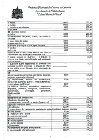 Prefeitura (:Munícípãl da Estância de Cânanéia
^Departamento de Administração
"Cidade ^lustre do brasil"
a) hotéis
b) motéis
c) pensões e semelhantes o
d) pousada
05- diversões públicas
a) bailes
b) restaurantes dançantes, boates, danceterias e
similares
c) jogos lícitos de cartas
d) jogos eletrônicos
e) bilhares e quaisquer outros jogos de mesa
0 boliches
g) bochas
h) tiro aoalvo - a alíquota se refere a taxa diária, o
recolhimento será antecipado do total de dias
i) circos, parques de diversões - a alíquota se
refere a taxa diária, o recolhimento será antecipado
do total de dias
j) quaisquer outros espetáculos ou diversões não
incluídos nositens anteriores - a alíquota se refere
a taxa diária, o recolhimento será antecipado do
total dedias
06-
a) representantes comerciais, corretores, caixeiros,
viajantes, agentes (autónomos)
b) despachantes, técnicos em contabilidade,
contadores, auditores, guarda - livros (autónomos)
c) cobradores (autónomos)
d) médicos, dentistas, veterinários, engenheiros
arquitetos, urbanistas, advogados, provisionados,
economistas, psicólogos, psiquiatras,
fisioterapeutas
200,00
200,00
80,00
100,00
100,00
150,00
100,00
80,00
80,00
80,00
60,00
t-.
80,00
80,00
80,00
100,00
300,00
300,00
150,00
200,00
200,00
250,00
200,00
120,00
120,00
120,00
100,00
15,00
30,00
30,00
120,00
120,00
120,00
150,00
07-
a) escritórios de contabilidade
b) agênciasde cobrança o
c) planejamento e assistência técnica (assessoria)
d) processamento de dados
e) imobiliárias
150,00
100,00
150,00
100,00
100,00
200,00
150,00
200,00
150,00
150,00
f) ensino, instrução, treinamento, avaliaçãode conhecimentos de qualquer natureza:
1- autoescolas
2- maternal e pré - escola
3- ensino fundamental
4- ensino médio
5- ensino superior
6- demaisescolas
g) loteadoras
h) construtoras em geral e empreiteiras
i) pavimentação e terraplanagem
80,00
100,00
150,00
150,00
200,00
80,00
100,00
150,00
150,00
120,00
150,00
200,00
200,00
300,00
120,00
150,00
300,00
300,00
 