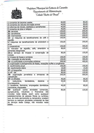 (prefeitura (Municipal da &ôlância de Cananéia
(Departamento de ^dmíniôlração
"Cidade ilustre do (B
c) consertos de sacarias usadas
d) consertos de veículos de tração animal
e) reformas de móveis, estofados e semelhantes
f) consertos de jóias e relógios
20- serrarias
21- serralherias
22- marmorarias
23- a) máquinas de beneficiamento de café e
algodão
b) máquinas de beneficiamento de amendoim e
arroz
c) cooperativas
d) mercador de algodão, café, amendoim e
sementes oleoginosas
24-a) serviços de limpeza e conservação de
imóveis
b) limpeza de fossas e similares
25- instalação de alta tensão
26- a) publicidade e promoções artísticas
40,00
40,00
40,00
40,00
150,00
150,00
150,00
150,00
150,00
150,00
80>00
80,00
100,00
150,00
200,00
80,00
80,00
80,00
80,00
200,00
200,00
200,00
200,00
200,00
300,00
120,00
120,00
150,00
300,00
400,00
b) organizaçãoe planejamento de festas, recepções buffet e congéneres:
I- recolhimento anual
II- recolhimento diário
27- a) tipografias
b) off - set
28- organização jornalística e emissoras de
radiodifusão
29- a) alfaiates
b) costureiras, bordadeiras, doceiras e
churrasqueiras o
c) lavadeiras, faxineiras, empregadas domésticas
cozinheiras, engraxates
30- quaisquer outras atividades comerciais,
agropecuárias, industriais e financeiras não
incluídas nesta tabela, assim como quaisquer
estabelecimentos de pessoas físicas ou jurídicas,
que, de modo permanente ou temporário, prestem
serviços ou exerçam atividades constantes da lista
de serviços deste Código, não incluídos nesta
tabela.
100,00
10,00
80,00
80,00
250,00
40,00
40,00
t]
40,00
80,00
150,00
15,00
120,00
120,00
500,00
80,00
80,00
80,00
120,00
 