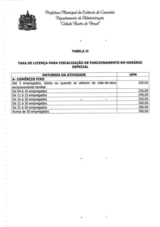 ^Prefeitura Municipal da <Ssfaneis de Gananéia
^Departamento de Administração
Cidade ilustre do brasil
TABELA II
TAXA DE LICENÇA PARA FISCALIZAÇÃO DE FUNCIONAMENTO EM HORÁRIO
ESPECIAL
NATUREZA DA ATIVIDADE
A- COMERCIO FIXO
Até 3 empregados, sócios ou quando se utilizem de mão-de-obra
exclusivamente familiar
De 04 à 10 empregados
De 11 à 15 empregados
De 16 à 20 empregados o
De 21 à 30 empregados
De 31 à 50 empregados
Acima de 50 empregados
UFM
200,00
220,00
240,00
250,00
260,00
280,00
300,00
 
