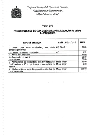 Prefeitura Municipal da Estância de Cananéíã
departamento dç Administração ,.
"Cidade ilustre do ^Brasil"
TABELA IV
PREÇOS PÚBLICOS DE TAXA DE LICENÇA PARA EXECUÇÃO DEOBRAS
PARTICULARES
TIPO DE SERVIÇO
1- Licença para novas construções, cont planta
fornecida pela PMEC
2 - Licença para novas construções
3 - Alvará deConstrução
4 - Renovaçãodealvará
5 - Habite-se
6 - Alinhamento de zona urbana até 15mde testada
7 - Excedente a 15 m de testada , zona urbana ou
distrito
8 - Alinhamento em zona de expansão e distritos até
15 m de testada
BASE DE CÁLCULO
Até 70 m2
m2
Metro linear
Metro linear
Metro linear
UFIR
20,00
1,00
40,00
50,00
50,00
45,00
1,00
100,00
 