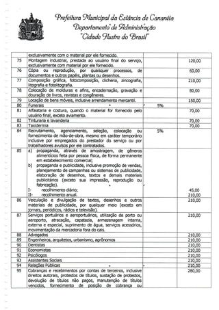 ^Prefeitura ^Municipal da Sstênciã de Cananéía
^Departamento de Administração
Cidade ^lustre do brasil"
75
76
77
78
79
80
81
82
83
84
85
86
87
88
89
90
91
92
93
94
95
exclusivamente com o material por ele fornecido.
Montagem industrial, prestada ao usuário final do serviço,
exclusivamente com material por ele fornecido.
Cópia ou reprodução, por quaisquer processos, de
documentos e outros papéis, plantas ou desenhos.
Composição gráfica, fotocomposição, clicheria, zincografia,
litografia e fotolitografia.
Colocação de molduras e afins, encadernação, gravação e
douração de livros, revistas e congéneres.
Locação de bens móveis, inclusive arrendamento mercantil.
Funerais °
Alfaiataria e costura, quando o material for fornecido pelo
usuário final, exceto aviamento.
Tinturaria e lavanderia
Taxidermia
Recrutamento, agenciamento, seleção, colocação ou
fornecimento de mão-de-obra, mesmo em caráter temporário
inclusive por empregados do prestador do serviço ou por
trabalhadores avulsos por ele contratados.
a) propaganda, através de amostragem, de géneros
alimentícios feita por pessoa física, de forma permanente
em estabelecimento comercial;
b) propaganda e publicidade, inclusive promoção de vendas,
planejamento de campanhas ou sistemas de publicidade,
elaboração de desenhos, textos e demais materiais
publicitários (exceto sua impressão, reprodução ou
fabricação). o
I- recolhimento diário;
II- recolhimento anual.
Veiculação e divulgação de textos, desenhos e outros
materiais de publicidade, por qualquer meio (exceto em
jornais, periódicos, rádios e televisão).
Serviços portuários e aeroportuários, utilização de porto ou
aeroporto, atracação, capatazia, armazenagem interna,
externa e especial, suprimento de água, serviços acessórios,
movimentação da mercadoria fora do cais.
Advogados
Engenheiros, arquitetos, urbanismo, agrónomos
Dentistas
Economistas
Psicólogos
Assistentes Sociais
Relações Públicas o
Cobranças e recebimentos por contas de terceiros, inclusive
direitos autorais, protestos de títulos, sustação de protestos,
devolução de títulos não pagos, manutenção de títulos
vencidos, fornecimento de posição de cobrança ou
' 5%
5%
f)
R
120,00
60,00
210,00
80,00
150,00
70,00
70,00
70,00
45,00
210,00
210,00
210,00
210,00
210,00
210,00
210,00
210,00
210,00
210,00
280,00
 