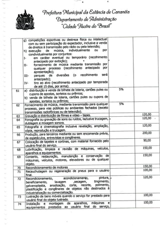 Municipal da &danda do. Cananéía
^Departamento de Administração
Cidade ilustre do Brasil
61
62
63
64
65
66
67
68
69
70
71
72
73
74
g) competições esportivas ou destreza física ou intelectual
com ou sem participação do expectador, inclusive a venda
de direitos à transmissãopelo rádio ou pela televisão;
h) execução de música, individualmente ou por
condividualmente por conjuntos:
I- em caráter eventual ou temporário (recolhimento
antecipado por exibição); «
II- fornecimento de música mediante transmissão por
qualquer processo (recolhimento antecipado por
apresentação);
III- parques de diversões (o recolhimento será
antecipado);
IV- tiro ao alvo (recolhimento antecipado por temporada
de até 15 dias, por arma).
a) distribuição e venda de bilhete de loteria, cartões pules ou
cupons de apostas, sorteios ou prémios;
b) venda de bilhete de loteria, cartões pules ou cupons de
apostas, sorteios ou prémios;
Fornecimento de música, mediante transmissão para qualquer
processo, para vias públicas ou ambientes fechados (exceto
transmissões radiofónicas ou de televisão).
Gravação e distribuição defilmes e vídeo - tapes.
Fonografia ou gravaçãode sons ou ruídos, inclusive trucagem,
dublagem e mixagem sonora.
Fotografia e cinematografia inclusive revelação, ampliação,
cópia, reprodução e trucagem.
Produção, para terceiros mediante ou sem encomenda prévia,
de espetáculos, entrevistas e congéneres.
Colocação de tapetes e cortinas, com material fornecido pelo
usuário final do serviço.
Lubrificação, limpeza e revisão de máquinas, veículos,
aparelhos e equipamentos.
Conserto, restauração, manutenção e conservação de
máquinas, veículos, motores, elevadores ou de qualquer
objeto.
Recondicionamento de motores
Recauchutagem ou regeneração de pneus para o usuário
finai.
Recondicionamento, acondicionamento, pintura,
beneficiamento, lavagem ,secagem, tingimento,
galvanoplastia, anodização, corte, recorte, polimento,
plastificação e congéneres de objetos não destinados à
industrialização ou comercialização.
Lustração de bens móveis quando o serviço for prestado para
usuário final do objeto lustrado.
Instalação e montagem de aparelhos, máquinas e
equipamentos prestados ao usuário final do serviço,
r.
5%
5%
K
n
120,00
120,00 -
120,00
200,00
90,00
150,00
150,00
150,00
100,00
120,00
100,00
100,00
 
