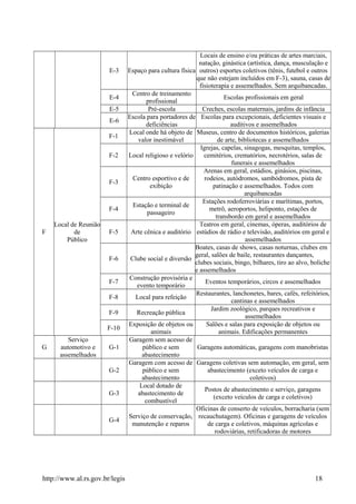 E-3 Espaço para cultura física
Locais de ensino e/ou práticas de artes marciais,
natação, ginástica (artística, dança, musculação e
outros) esportes coletivos (tênis, futebol e outros
que não estejam incluídos em F-3), sauna, casas de
fisioterapia e assemelhados. Sem arquibancadas.
E-4
Centro de treinamento
profissional
Escolas profissionais em geral
E-5 Pré-escola Creches, escolas maternais, jardins de infância
E-6
Escola para portadores de
deficiências
Escolas para excepcionais, deficientes visuais e
auditivos e assemelhados
F
Local de Reunião
de
Público
F-1
Local onde há objeto de
valor inestimável
Museus, centro de documentos históricos, galerias
de arte, bibliotecas e assemelhados
F-2 Local religioso e velório
Igrejas, capelas, sinagogas, mesquitas, templos,
cemitérios, crematórios, necrotérios, salas de
funerais e assemelhados
F-3
Centro esportivo e de
exibição
Arenas em geral, estádios, ginásios, piscinas,
rodeios, autódromos, sambódromos, pista de
patinação e assemelhados. Todos com
arquibancadas
F-4
Estação e terminal de
passageiro
Estações rodoferroviárias e marítimas, portos,
metrô, aeroportos, heliponto, estações de
transbordo em geral e assemelhados
F-5 Arte cênica e auditório
Teatros em geral, cinemas, óperas, auditórios de
estúdios de rádio e televisão, auditórios em geral e
assemelhados
F-6 Clube social e diversão
Boates, casas de shows, casas noturnas, clubes em
geral, salões de baile, restaurantes dançantes,
clubes sociais, bingo, bilhares, tiro ao alvo, boliche
e assemelhados
F-7
Construção provisória e
evento temporário
Eventos temporários, circos e assemelhados
F-8 Local para refeição
Restaurantes, lanchonetes, bares, cafés, refeitórios,
cantinas e assemelhados
F-9 Recreação pública
Jardim zoológico, parques recreativos e
assemelhados
F-10
Exposição de objetos ou
animais
Salões e salas para exposição de objetos ou
animais. Edificações permanentes
G
Serviço
automotivo e
assemelhados
G-1
Garagem sem acesso de
público e sem
abastecimento
Garagens automáticas, garagens com manobristas
G-2
Garagem com acesso de
público e sem
abastecimento
Garagens coletivas sem automação, em geral, sem
abastecimento (exceto veículos de carga e
coletivos)
G-3
Local dotado de
abastecimento de
combustível
Postos de abastecimento e serviço, garagens
(exceto veículos de carga e coletivos)
G-4
Serviço de conservação,
manutenção e reparos
Oficinas de conserto de veículos, borracharia (sem
recauchutagem). Oficinas e garagens de veículos
de carga e coletivos, máquinas agrícolas e
rodoviárias, retificadoras de motores
http://www.al.rs.gov.br/legis 18
 