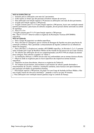 NOTAS ESPECÍFICAS:
1 – Somente para as edificações com mais de 2 pavimentos;
2 – Estão isentos os motéis que não possuam corredores internos de serviços;
3 – Para edificação com lotação superior a 50 pessoas ou edificações com mais de dois pavimentos.
4 – Exigido para lotação superior a 200 pessoas.
5 – Exigido somente para F-5 e F-6 para lotação superior a 200 pessoas, locais sem ventilação natural
(janelas) permanente e para locais em subsolos ocupados, devem possuir alarme setorizado na central
de segurança.
6 – Para E-5 e E-6
7- Exigido somente para F-5 e F-6 para lotação superior a 200 pessoas
Obs.: Para F-5 F-6 F-7 observar ainda as exigências da Resoluções Técnicas (RTCBMRS)
específicas.
NOTAS GERAIS:
a – Para o Grupo M (especiais) ver tabelas específicas;
b – Para a Divisão G-5 (hangares): prever sistema de drenagem de líquidos nos pisos para bacias de
contenção à distância. Não é permitido o armazenamento de líquidos combustíveis ou inflamáveis
dentro dos hangares;
c – Para a Divisão L-1 (Explosivos), atender a RTCBMRS específica. As Divisões L-2 e L-3 somente
serão avaliadas pelo Corpo de Bombeiro Militar do Rio Grande do Sul através do seu Corpo Técnico;
d – Os subsolos das edificações devem ser compartimentados com PCF P-90 em relação aos demais
pisos contíguos. Para subsolos ocupados ver Tabela 7;
e – As instalações elétricas e o SPDA devem estar em conformidade com as normas técnicas oficiais;
f – Observar ainda as exigências para os riscos específicos das respectivas normas técnicas
específicas;
g – Depósitos em áreas descobertas, observar as exigências da Tabela 6J;
h – No cômputo de pavimentos, desconsiderar os pavimentos de subsolo quando destinados a
estacionamento de veículos, vestiários e instalações sanitárias, áreas técnicas sem aproveitamento
para quaisquer atividades ou permanência humana.
i – Para lotação superior a 500 pessoas, do grupo F-6 com Carga de Incêndio de Risco Médio e Alto
será exigido sistema de chuveiros automático – podendo a reserva ser para 30 minutos.
j - Para edificações sem ventilação natural (janelas) exige-se controle de fumaça.
http://www.al.rs.gov.br/legis 32
 