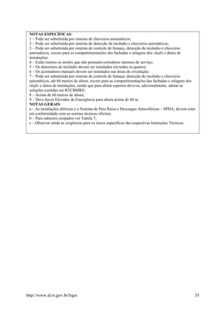 NOTAS ESPECÍFICAS:
1 – Pode ser substituída por sistema de chuveiros automáticos;
2 – Pode ser substituída por sistema de detecção de incêndio e chuveiros automáticos;
3 – Pode ser substituída por sistema de controle de fumaça, detecção de incêndio e chuveiros
automáticos, exceto para as compartimentações das fachadas e selagens dos shafts e dutos de
instalações;
4 – Estão isentos os motéis que não possuam corredores internos de serviço;
5 – Os detectores de incêndio devem ser instalados em todos os quartos;
6 – Os acionadores manuais devem ser instalados nas áreas de circulação;
7 – Pode ser substituída por sistema de controle de fumaça, detecção de incêndio e chuveiros
automáticos, até 60 metros de altura, exceto para as compartimentações das fachadas e selagens dos
shafts e dutos de instalações, sendo que para altura superior deve-se, adicionalmente, adotar as
soluções contidas em RTCBMRS;
8 – Acima de 60 metros de altura;
9 – Deve haver Elevador de Emergência para altura acima de 60 m.
NOTAS GERAIS:
a – As instalações elétricas e o Sistema de Para Raios e Descargas Atmosféricas – SPDA, devem estar
em conformidade com as normas técnicas oficiais;
b – Para subsolos ocupados ver Tabela 7;
c – Observar ainda as exigências para os riscos específicos das respectivas Instruções Técnicas.
http://www.al.rs.gov.br/legis 35
 