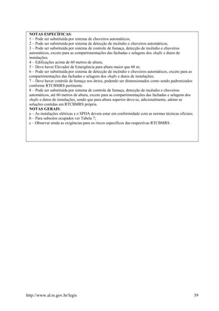 NOTAS ESPECÍFICAS:
1 – Pode ser substituída por sistema de chuveiros automáticos;
2 – Pode ser substituída por sistema de detecção de incêndio e chuveiros automáticos;
3 – Pode ser substituída por sistema de controle de fumaça, detecção de incêndio e chuveiros
automáticos, exceto para as compartimentações das fachadas e selagens dos shafts e dutos de
instalações;
4 – Edificações acima de 60 metros de altura;
5 – Deve haver Elevador de Emergência para altura maior que 60 m;
6 – Pode ser substituída por sistema de detecção de incêndio e chuveiros automáticos, exceto para as
compartimentações das fachadas e selagens dos shafts e dutos de instalações;
7 – Deve haver controle de fumaça nos átrios, podendo ser dimensionados como sendo padronizados
conforme RTCBMRS pertinente.
8 – Pode ser substituída por sistema de controle de fumaça, detecção de incêndio e chuveiros
automáticos, até 60 metros de altura, exceto para as compartimentações das fachadas e selagens dos
shafts e dutos de instalações, sendo que para altura superior deve-se, adicionalmente, adotar as
soluções contidas em RTCBMRS própria.
NOTAS GERAIS:
a – As instalações elétricas e o SPDA devem estar em conformidade com as normas técnicas oficiais;
b – Para subsolos ocupados ver Tabela 7;
c – Observar ainda as exigências para os riscos específicos das respectivas RTCBMRS .
http://www.al.rs.gov.br/legis 39
 