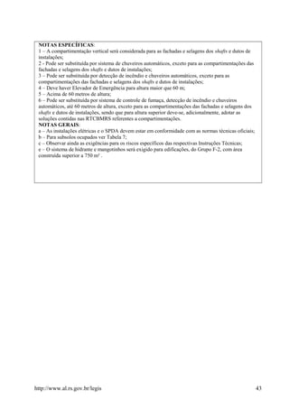 NOTAS ESPECÍFICAS:
1 – A compartimentação vertical será considerada para as fachadas e selagens dos shafts e dutos de
instalações;
2 - Pode ser substituída por sistema de chuveiros automáticos, exceto para as compartimentações das
fachadas e selagens dos shafts e dutos de instalações;
3 – Pode ser substituída por detecção de incêndio e chuveiros automáticos, exceto para as
compartimentações das fachadas e selagens dos shafts e dutos de instalações;
4 – Deve haver Elevador de Emergência para altura maior que 60 m;
5 – Acima de 60 metros de altura;
6 – Pode ser substituída por sistema de controle de fumaça, detecção de incêndio e chuveiros
automáticos, até 60 metros de altura, exceto para as compartimentações das fachadas e selagens dos
shafts e dutos de instalações, sendo que para altura superior deve-se, adicionalmente, adotar as
soluções contidas nas RTCBMRS referentes a compartimentações.
NOTAS GERAIS:
a – As instalações elétricas e o SPDA devem estar em conformidade com as normas técnicas oficiais;
b – Para subsolos ocupados ver Tabela 7;
c – Observar ainda as exigências para os riscos específicos das respectivas Instruções Técnicas;
e – O sistema de hidrante e mangotinhos será exigido para edificações, do Grupo F-2, com área
construída superior a 750 m² .
http://www.al.rs.gov.br/legis 43
 