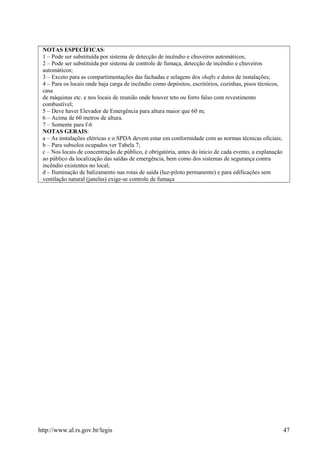 NOTAS ESPECÍFICAS:
1 – Pode ser substituída por sistema de detecção de incêndio e chuveiros automáticos;
2 – Pode ser substituída por sistema de controle de fumaça, detecção de incêndio e chuveiros
automáticos;
3 – Exceto para as compartimentações das fachadas e selagens dos shafts e dutos de instalações;
4 – Para os locais onde haja carga de incêndio como depósitos, escritórios, cozinhas, pisos técnicos,
casa
de máquinas etc. e nos locais de reunião onde houver teto ou forro falso com revestimento
combustível;
5 – Deve haver Elevador de Emergência para altura maior que 60 m;
6 – Acima de 60 metros de altura.
7 – Somente para f-6
NOTAS GERAIS:
a – As instalações elétricas e o SPDA devem estar em conformidade com as normas técnicas oficiais;
b – Para subsolos ocupados ver Tabela 7;
c – Nos locais de concentração de público, é obrigatória, antes do início de cada evento, a explanação
ao público da localização das saídas de emergência, bem como dos sistemas de segurança contra
incêndio existentes no local;
d – Iluminação de balizamento nas rotas de saída (luz-piloto permanente) e para edificações sem
ventilação natural (janelas) exige-se controle de fumaça
http://www.al.rs.gov.br/legis 47
 