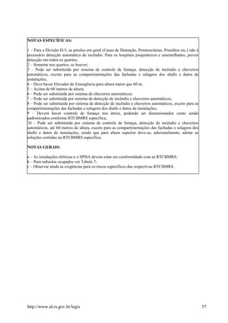 NOTAS ESPECÍFICAS:
1 – Para a Divisão H-5, as prisões em geral (Casas de Detenção, Penitenciárias, Presídios etc.) não é
necessário detecção automática de incêndio. Para os hospitais psiquiátricos e assemelhados, prever
detecção em todos os quartos;
2 – Somente nos quartos, se houver;
3 – Pode ser substituída por sistema de controle de fumaça, detecção de incêndio e chuveiros
automáticos, exceto para as compartimentações das fachadas e selagens dos shafts e dutos de
instalações;
4 – Deve haver Elevador de Emergência para altura maior que 60 m;
5 – Acima de 60 metros de altura;
6 – Pode ser substituída por sistema de chuveiros automáticos;
7 – Pode ser substituída por sistema de detecção de incêndio e chuveiros automáticos;
8 – Pode ser substituída por sistema de detecção de incêndio e chuveiros automáticos, exceto para as
compartimentações das fachadas e selagens dos shafts e dutos de instalações;
9 – Deverá haver controle de fumaça nos átrios, podendo ser dimensionados como sendo
padronizados conforme RTCBMRS específica;
10 – Pode ser substituída por sistema de controle de fumaça, detecção de incêndio e chuveiros
automáticos, até 60 metros de altura, exceto para as compartimentações das fachadas e selagens dos
shafts e dutos de instalações, sendo que para altura superior deve-se, adicionalmente, adotar as
soluções contidas na RTCBMRS específica.
NOTAS GERAIS:
a – As instalações elétricas e o SPDA devem estar em conformidade com as RTCBMRS;
b – Para subsolos ocupados ver Tabela 7;
c – Observar ainda as exigências para os riscos específicos das respectivas RTCBMRS.
http://www.al.rs.gov.br/legis 57
 