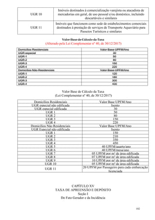 102
UGR 10
Imóveis destinados à comercialização varejista ou atacadista de
mercadorias em geral, de uso pessoal e/ou doméstico, incluindo
descartáveis e similares
UGR 11
Imóveis que funcionem como sede de estabelecimentos comerciais
destinados à prestação de serviços de Transporte Aquaviário para
Passeios Turísticos e similares
Valor Base de Cálculo da Taxa
(Alterado pela Lei Complementar nº 40, de 30/12/2017)
Domicílios Residenciais Valor Base UPFM/Ano
UGR especial 30
UGR 1 50
UGR 2 80
UGR 3 150
UGR 4 220
Domicílios Não Residenciais Valor Base UPFM/Ano
UGR 1 120
UGR 2 180
UGR 3 300
UGR 4 400
Valor Base de Cálculo da Taxa
(Lei Complementar nº 40, de 30/12/2017)
Domicílios Residenciais Valor Base UPFM/Ano
UGR especial não edificada Isento
UGR especial edificada 30
UGR 1 50
UGR 2 80
UGR 3 150
UGR 4 220
Domicílios Não Residenciais Valor Base UPFM/Ano
UGR Especial não edificada Isento
UGR 1 150
UGR 2 210
UGR 3 350
UGR 4 450
UGR 5 40 UPFM/quarto/ano
UGR 6 40 UPFM/mesa/ano
UGR 7 05 UPFM por m² de área edificada
UGR 8 07 UPFM por m² de área edificada
UGR 9 10 UPFM por m² de área edificada
UGR 10 05 UPFM por m² de área edificada
UGR 11 20 UPFM por Passageiro para cada embarcação
licenciada
CAPÍTULO XV
TAXA DE APREENSÃO E DEPÓSITO
Seção I
Do Fato Gerador e da Incidência
 