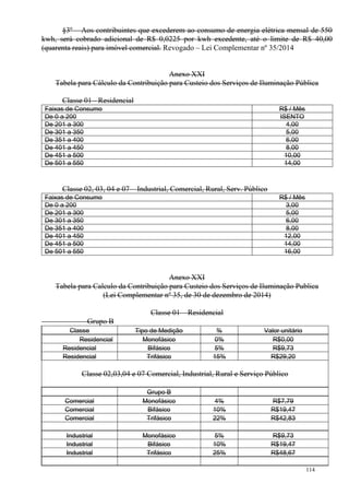 114
§3º – Aos contribuintes que excederem ao consumo de energia elétrica mensal de 550
kwh, será cobrado adicional de R$ 0,0225 por kwh excedente, até o limite de R$ 40,00
(quarenta reais) para imóvel comercial. Revogado – Lei Complementar nº 35/2014
Anexo XXI
Tabela para Cálculo da Contribuição para Custeio dos Serviços de Iluminação Pública
Classe 01 - Residencial
Faixas de Consumo R$ / Mês
De 0 a 200 ISENTO
De 201 a 300 4,00
De 301 a 350 5,00
De 351 a 400 6,00
De 401 a 450 8,00
De 451 a 500 10,00
De 501 a 550 14,00
Classe 02, 03, 04 e 07 – Industrial, Comercial, Rural, Serv. Público
Faixas de Consumo R$ / Mês
De 0 a 200 3,00
De 201 a 300 5,00
De 301 a 350 6,00
De 351 a 400 8,00
De 401 a 450 12,00
De 451 a 500 14,00
De 501 a 550 16,00
Anexo XXI
Tabela para Calculo da Contribuição para Custeio dos Serviços de Iluminação Publica
(Lei Complementar nº 35, de 30 de dezembro de 2014)
Classe 01 – Residencial
Grupo B
Classe Tipo de Medição % Valor unitário
Residencial Monofásico 0% R$0,00
Residencial Bifásico 5% R$9,73
Residencial Trifásico 15% R$29,20
Classe 02,03,04 e 07 Comercial, Industrial, Rural e Serviço Público
Grupo B
Comercial Monofásico 4% R$7,79
Comercial Bifásico 10% R$19,47
Comercial Trifásico 22% R$42,83
Industrial Monofásico 5% R$9,73
Industrial Bifásico 10% R$19,47
Industrial Trifásico 25% R$48,67
 