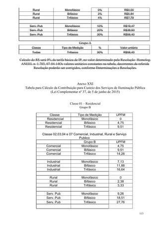 115
Rural Monofásico 0% R$0,00
Rural Bifásico 3% R$5,84
Rural Trifásico 4% R$7,79
Serv. Pub Monofásico 10% R$19,47
Serv. Pub Bifásico 20% R$38,93
Serv. Pub Trifásico 30% R$58,40
Grupo A
Classe Tipo de Medição % Valor unitário
Todas Trifasico 30% R$58,40
Calculo do R$ será 0% da tarifa básica de IP, no valor determinado pela Resolução Homolog.
ANEEL n. 1.703, 07-04-14Os valores unitários constantes na tabela, decorrentes da referida
Resolução poderão ser corrigidos, conforme Determinações e Resoluções.
Anexo XXI
Tabela para Cálculo da Contribuição para Custeio dos Serviços de Iluminação Pública
(Lei Complementar nº 37, de 5 de junho de 2015)
Classe 01 – Residencial
Grupo B
Classe Tipo de Medição UPFM
Residencial Monofásico 0
Residencial Bifásico 4,75
Residencial Trifásico 9,51
Classe 02,03,04 e 07 Comercial, Industrial, Rural e Serviço
Publico
Grupo B UPFM
Comercial Monofásico 4,75
Comercial Bifásico 9,51
Comercial Trifásico 14,26
Industrial Monofásico 7,13
Industrial Bifásico 11,88
Industrial Trifásico 16,64
Rural Monofásico 0
Rural Bifásico 2,38
Rural Trifásico 3,33
Serv. Pub Monofásico 9,26
Serv. Pub Bifásico 18,51
Serv. Pub Trifásico 27,76
 