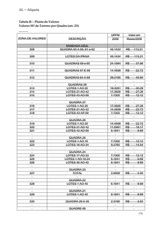 176
AL = Alíquota
Tabela B – Planta de Valores
Valores M² de Terreno por Quadra (art. 20)
ZONA DE VALORES DESCRIÇÃO
UPFM Valor em
2009 Reais/2009
ENSEADA AZUL
308 QUADRA 50 A 55, 61 e 62 45.1434 R$ 113.21
309 LOTES DA PRAIA 45.1434 R$ 113.21
310 QUADRAS 59 e 60 24.1564 R$ 37.86
311 QUADRAS 57 E 58 14.4938 R$ 22.72
312 QUADRAS 64 A 68 29.2195 R$ 45.80
QUADRAS 28
313 LOTES 1 AO 20 19.3251 R$ 30.29
314 LOTES 21 AO 42 17.3926 R$ 27.26
315 LOTES 43 AO 59 7.7300 R$ 12.12
QUADRA 27
316 LOTES 1 AO 20 17.3926 R$ 27.26
317 LOTES 21 AO 42 14.4939 R$ 22.72
318 LOTES 43 AP 59 7.7302 R$ 12.12
QUADRA 26
319 LOTES 1 AO 20 14.4938 R$ 22.72
320 LOTES 21 AO 42 11.5951 R$ 18.17
321 LOTES 43 AO 59 6.1841 R$ 9.69
QUADRA 25
322 LOTES 1 AO 15 7.7300 R$ 12.12
323 LOTES 16 AO 34 9.2760 R$ 14.54
QUADRA 24
324 LOTES 17 AO 33 7.7300 R$ 12.12
325 LOTES 1 AO 16,34 6.1841 R$ 9.69
326 LOTES 35 AO 40 6.1841 R$ 9.69
QUADRA 23
327 TOTAL 2.5509 R$ 4.00
QUADRA 22
328 LOTES 1 AO 40 6.1841 R$ 9.69
QUADRA 21
329 LOTES 1 AO 40 6.1841 R$ 9.69
330 QUADRA 29 A 45 2.3190 R$ 3.63
QUADRE 56
 