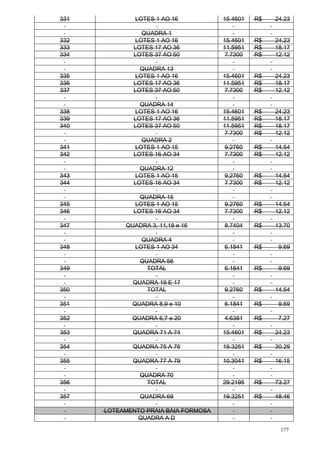 177
331 LOTES 1 AO 16 15.4601 R$ 24.23
QUADRA 1
332 LOTES 1 AO 16 15.4601 R$ 24.23
333 LOTES 17 AO 36 11.5951 R$ 18.17
334 LOTES 37 AO 50 7.7300 R$ 12.12
QUADRA 13
335 LOTES 1 AO 16 15.4601 R$ 24.23
336 LOTES 17 AO 36 11.5951 R$ 18.17
337 LOTES 37 AO 50 7.7300 R$ 12.12
QUADRA 14
338 LOTES 1 AO 16 15.4601 R$ 24.23
339 LOTES 17 AO 36 11.5951 R$ 18.17
340 LOTES 37 AO 50 11.5951 R$ 18.17
7.7300 R$ 12.12
QUADRA 2
341 LOTES 1 AO 15 9.2760 R$ 14.54
342 LOTES 16 AO 34 7.7300 R$ 12.12
QUADRA 12
343 LOTES 1 AO 15 9.2760 R$ 14.54
344 LOTES 16 AO 34 7.7300 R$ 12.12
QUADRA 15
345 LOTES 1 AO 15 9.2760 R$ 14.54
346 LOTES 16 AO 34 7.7300 R$ 12.12
347 QUADRA 3, 11,18 e 16 8.7404 R$ 13.70
QUADRA 4
348 LOTES 1 AO 34 6.1841 R$ 9.69
QUADRA 56
349 TOTAL 6.1841 R$ 9.69
QUADRA 19 E 17
350 TOTAL 9.2760 R$ 14.54
351 QUADRA 8,9 e 10 6.1841 R$ 9.69
352 QUADRA 6,7 e 20 4.6381 R$ 7.27
353 QUADRA 71 A 74 15.4601 R$ 24.23
354 QUADRA 75 A 76 19.3251 R$ 30.29
355 QUADRA 77 A 79 10.3041 R$ 16.15
QUADRA 70
356 TOTAL 29.2195 R$ 73.27
357 QUADRA 69 19.3251 R$ 48.46
LOTEAMENTO PRAIA BAIA FORMOSA
QUADRA A D
 