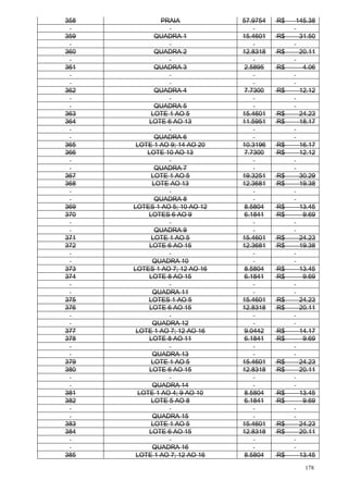 178
358 PRAIA 57.9754 R$ 145.38
359 QUADRA 1 15.4601 R$ 31.50
360 QUADRA 2 12.8318 R$ 20.11
361 QUADRA 3 2.5895 R$ 4.06
362 QUADRA 4 7.7300 R$ 12.12
QUADRA 5
363 LOTE 1 AO 5 15.4601 R$ 24.23
364 LOTE 6 AO 13 11.5951 R$ 18.17
QUADRA 6
365 LOTE 1 AO 9; 14 AO 20 10.3196 R$ 16.17
366 LOTE 10 AO 13 7.7300 R$ 12.12
QUADRA 7
367 LOTE 1 AO 5 19.3251 R$ 30.29
368 LOTE AO 13 12.3681 R$ 19.38
QUADRA 8
369 LOTES 1 AO 5; 10 AO 12 8.5804 R$ 13.45
370 LOTES 6 AO 9 6.1841 R$ 9.69
QUADRA 9
371 LOTE 1 AO 5 15.4601 R$ 24.23
372 LOTE 6 AO 15 12.3681 R$ 19.38
QUADRA 10
373 LOTES 1 AO 7; 12 AO 16 8.5804 R$ 13.45
374 LOTE 8 AO 15 6.1841 R$ 9.69
QUADRA 11
375 LOTES 1 AO 5 15.4601 R$ 24.23
376 LOTE 6 AO 15 12.8318 R$ 20.11
QUADRA 12
377 LOTE 1 AO 7; 12 AO 16 9.0442 R$ 14.17
378 LOTE 8 AO 11 6.1841 R$ 9.69
QUADRA 13
379 LOTE 1 AO 5 15.4601 R$ 24.23
380 LOTE 6 AO 15 12.8318 R$ 20.11
QUADRA 14
381 LOTE 1 AO 4; 9 AO 10 8.5804 R$ 13.45
382 LOTE 5 AO 8 6.1841 R$ 9.69
QUADRA 15
383 LOTE 1 AO 5 15.4601 R$ 24.23
384 LOTE 6 AO 15 12.8318 R$ 20.11
QUADRA 16
385 LOTE 1 AO 7; 12 AO 16 8.5804 R$ 13.45
 