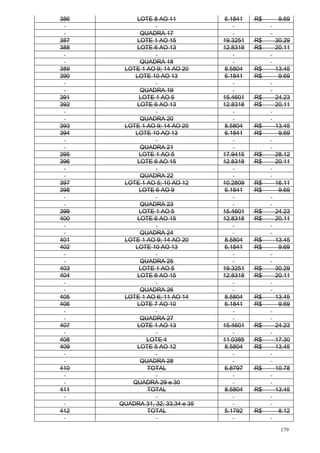 179
386 LOTE 8 AO 11 6.1841 R$ 9.69
QUADRA 17
387 LOTE 1 AO 15 19.3251 R$ 30.29
388 LOTE 6 AO 13 12.8318 R$ 20.11
QUADRA 18
389 LOTE 1 AO 9; 14 AO 20 8.5804 R$ 13.45
390 LOTE 10 AO 13 6.1841 R$ 9.69
QUADRA 19
391 LOTE 1 AO 5 15.4601 R$ 24.23
392 LOTE 6 AO 13 12.8318 R$ 20.11
QUADRA 20
393 LOTE 1 AO 9; 14 AO 20 8.5804 R$ 13.45
394 LOTE 10 AO 13 6.1841 R$ 9.69
QUADRA 21
395 LOTE 1 AO 5 17.9415 R$ 28.12
396 LOTE 6 AO 15 12.8318 R$ 20.11
QUADRA 22
397 LOTE 1 AO 5; 10 AO 12 10.2809 R$ 16.11
398 LOTE 6 AO 9 6.1841 R$ 9.69
QUADRA 23
399 LOTE 1 AO 5 15.4601 R$ 24.23
400 LOTE 6 AO 15 12.8318 R$ 20.11
QUADRA 24
401 LOTE 1 AO 9; 14 AO 20 8.5804 R$ 13.45
402 LOTE 10 AO 13 6.1841 R$ 9.69
QUADRA 25
403 LOTE 1 AO 5 19.3251 R$ 30.29
404 LOTE 6 AO 15 12.8318 R$ 20.11
QUADRA 26
405 LOTE 1 AO 6; 11 AO 14 8.5804 R$ 13.45
406 LOTE 7 AO 10 6.1841 R$ 9.69
QUADRA 27
407 LOTE 1 AO 13 15.4601 R$ 24.23
408 LOTE 4 11.0385 R$ 17.30
409 LOTE 5 AO 12 8.5804 R$ 13.45
QUADRA 28
410 TOTAL 6.8797 R$ 10.78
QUADRA 29 e 30
411 TOTAL 8.5804 R$ 13.45
QUADRA 31, 32, 33,34 e 35
412 TOTAL 5.1792 R$ 8.12
 