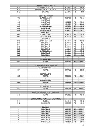 180
BALNEARIO DA RASA
510 QUADRAS A, B, C e D 8.5804 R$ 13.45
511 QUADRAS E, F G, H, I e J 6.8797 R$ 10.78
512 DEMAIS 2.5895 R$ 4.06
CENTRO HIPICO
493 QUADRA A e C 25.8183 R$ 40.47
494 QUADRAB
495 QUADRAD 10.8220 R$ 16.96
496 QUADRAE 15.4601 R$ 24.23
497 QUADRA F e G 12.3681 R$ 19.38
498 QUADRAH 10.8220 R$ 16.96
499 QUADRAIe J 5.9521 R$ 9.33
QUADRA L
500 LOTES 1, 2 e 3 4.9472 R$ 7.75
501 LOTES 4 ao 8 5.8748 R$ 9.21
QUADRA M
502 LOTES de 1 ao 7 9.5856 R$ 15.02
503 QUADRA N 2.7056 R$ 4.24
504 QUADRA O 2.3190 R$ 3.63
505 QUADRA P 3.2853 R$ 5.15
506 QUADRA Q 4.4448 R$ 6.97
507 QUADRA R e S 6.4546 R$ 10.12
508 QUADRA T 3.2853 R$ 5.15
509 QUADRA U 3.8650 R$ 6.06
DOM DIOGO
492 TOTAL 27.8282 R$ 43.62
CONDOMÍNIO CAMURUPIM
QUADRA B3 e B4
484 TOTAL 21.4122 R$ 53.69
QUADRA B1I
485 TOTAL 23.7699 R$ 59.61
QUADRA B1II
486 TOTAL 23.7699 R$ 59.61
QUADRA B2
487 PRAIA 62.6134 R$ 157.01
CONDOMINIO BÚZIOS COUNTRY
710 TOTAL 27.0552 R$ 42.40
CONDOMÍNIO PONTA DA LAGOINHA
711 GLEBA 6.4546 R$ 10.12
712 POR LOTE 25.7797 R$ 40.40
TUCUNS
1 QUADRA A 68.7222 R$ 172.33
2 QUADRA B 68.7222 R$ 172.33
3 QUADRA C 68.7222 R$ 172.33
4 QUADRAD 17.1994 R$ 26.96
5 QUADRAE 17.1994 R$ 26.96
6 QUADRA F 17.1994 R$ 26.96
7 QUADRAG 13.7594 R$ 21.57
 