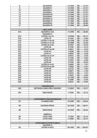 181
8 QUADRAH 13.7594 R$ 21.57
9 QUADRA I 13.7594 R$ 21.57
10 QUADRA J 13.7594 R$ 21.57
11 QUADRAL 13.7594 R$ 21.57
12 QUADRA M 13.7594 R$ 21.57
13 QUADRAN 13.7594 R$ 21.57
14 QUADRA O 13.7594 R$ 21.57
15 QUADRA P 17.1994 R$ 26.96
16 QUADRAQ 17.1994 R$ 26.96
17 QUADRA R 17.1994 R$ 26.96
SÃO JOSÉ
513 QUADRA A e B 17.1994 R$ 26.96
QUADRA C
514 LOTES 1 ao 15 12.8706 R$ 20.17
515 LOTE 16 5.1405 R$ 8.06
516 LOTES 17 ao 30 13.7208 R$ 21.50
517 LOTES 31 ao 33 10.3969 R$ 16.29
518 LOTES 34 e 35 6.8797 R$ 10.78
519 LOTE 36 5.1792 R$ 8.12
520 LOTES 37 ao 39 5.9521 R$ 9.33
521 LOTE 40 4.3288 R$ 6.78
522 LOTE 41 3.8650 R$ 6.06
523 LOTES 42 ao 47 5.6043 R$ 8.78
524 LOTE 48 5.1405 R$ 8.06
525 LOTE 49 5.7975 R$ 9.09
526 LOTE 50 9.7785 R$ 15.33
527 LOTES 51 e 52 4.9858 R$ 7.81
528 LOTES 53 ao 58 4.0969 R$ 6.42
529 LOTE 59 2.5122 R$ 3.94
530 LOTE 60 2.8601 R$ 4.48
531 LOTE 61 4.8313 R$ 7.57
532 LOTE 62 4.3675 R$ 6.85
533 LOTE 63 12.1362 R$ 19.02
534 LOTE 64 4.3288 R$ 6.78
535 LOTE 65 6.8024 R$ 10.66
CEM BRAÇAS
490 ESTRADA CABO FRIO / BÚZIOS 11.5951 R$ 18.17
491 RESTANTE 7.7300 R$ 12.12
LOTEAMENTO BOUNGANVILLE
87 FLAMBOYANT 18.7067 R$ 29.32
88 QUADRA PRAIA 55.1925 R$ 138.41
89 RESTANTE 18.7067 R$ 29.32
GEMACO
90 LOTE 1000 7.7300 R$ 12.12
91 LOTE 1500 11.5951 R$ 18.17
LOTEAMENTO PORTO BELO
QUADRA A
92 LOTES A AO 6 95.1987 R$ 193.97
 
