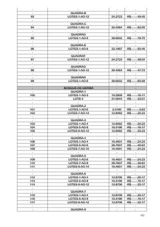 182
QUADRA B
93 LOTES 1 AO 12 24.2723 R$ 49.45
QUADRA C
94 LOTES 1 AO 12 30.4564 R$ 62.05
QUADRAD
95 LOTES 1 AO 6 38.6502 R$ 78.75
QUADRA E
96 LOTES 1 AO 6 32.1957 R$ 50.46
QUADRAF
97 LOTES 1 AO 12 24.2723 R$ 38.04
QUADRAG
98 LOTES 1 AO 12 30.4564 R$ 47.73
QUADRAH
99 LOTES 1 AO 6 38.6502 R$ 60.58
BOSQUE DE GERIBÁ
QUADRA 1
100 LOTES 1 AO 3 10.2809 R$ 16.11
LOTE 4 21.0644 R$ 33.01
QUADRA 2
101 LOTES 1 AO 6 2.3190 R$ 3.63
102 LOTES 7 AO 13 12.9092 R$ 20.23
QUADRA 3
103 LOTES 1 AO 4 12.9092 R$ 20.23
104 LOTES 5 AO 8 10.3196 R$ 16.17
105 LOTES 9 AO 12 12.9092 R$ 20.23
QUADRA 4
106 LOTES 1 AO 4 15.4601 R$ 24.23
107 LOTES 5 AO 6 29.7607 R$ 46.64
108 LOTES 7 AO 10 15.4601 R$ 24.23
QUADRA 5
109 LOTES 1 AO 6 15.4601 R$ 24.23
110 LOTES 7 AO 8 29.7607 R$ 46.64
111 LOTES 9 AO 14 15.4601 R$ 24.23
QUADRA 6
112 LOTES 1 AO 4 12.8706 R$ 20.17
113 LOTES 5 AO 8 10.3196 R$ 16.17
114 LOTES 9 AO 12 12.8706 R$ 20.17
QUADRA 7
115 LOTES 1 AO 4 12.8706 R$ 20.17
116 LOTES 5 AO 8 10.3196 R$ 16.17
117 LOTES 9 AO 12 12.8706 R$ 20.17
QUADRA 8
 