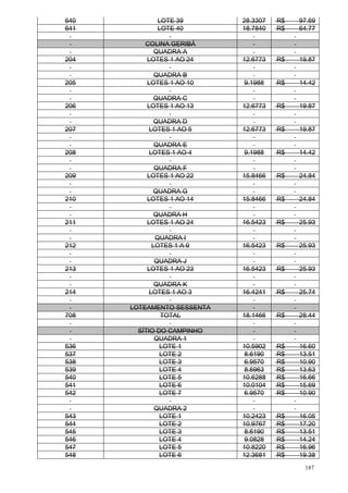 187
640 LOTE 39 28.3307 R$ 97.69
641 LOTE 40 18.7840 R$ 64.77
COLINA GERIBÁ
QUADRA A
204 LOTES 1 AO 24 12.6773 R$ 19.87
QUADRA B
205 LOTES 1 AO 10 9.1988 R$ 14.42
QUADRA C
206 LOTES 1 AO 13 12.6773 R$ 19.87
QUADRA D
207 LOTES 1 AO 5 12.6773 R$ 19.87
QUADRA E
208 LOTES 1 AO 4 9.1988 R$ 14.42
QUADRA F
209 LOTES 1 AO 22 15.8466 R$ 24.84
QUADRA G
210 LOTES 1 AO 14 15.8466 R$ 24.84
QUADRA H
211 LOTES 1 AO 24 16.5423 R$ 25.93
QUADRA I
212 LOTES 1 A 9 16.5423 R$ 25.93
QUADRA J
213 LOTES 1 AO 23 16.5423 R$ 25.93
QUADRA K
214 LOTES 1 AO 3 16.4241 R$ 25.74
LOTEAMENTO SESSENTA
708 TOTAL 18.1466 R$ 28.44
SÍTIO DO CAMPINHO
QUADRA 1
536 LOTE 1 10.5902 R$ 16.60
537 LOTE 2 8.6190 R$ 13.51
538 LOTE 3 6.9570 R$ 10.90
539 LOTE 4 8.6963 R$ 13.63
540 LOTE 5 10.6288 R$ 16.66
541 LOTE 6 10.0104 R$ 15.69
542 LOTE 7 6.9570 R$ 10.90
QUADRA 2
543 LOTE 1 10.2423 R$ 16.05
544 LOTE 2 10.9767 R$ 17.20
545 LOTE 3 8.6190 R$ 13.51
546 LOTE 4 9.0828 R$ 14.24
547 LOTE 5 10.8220 R$ 16.96
548 LOTE 6 12.3681 R$ 19.38
 