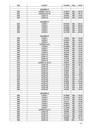 188
549 LOTE 7 12.4840 R$ 19.57
QUADRA 3
550 LOTES 1 ao 14 13.2570 R$ 20.78
551 LOTES 15 e 16 11.5951 R$ 18.17
552 LOTE 17 9.2760 R$ 14.54
553 LOTE 18 12.5227 R$ 19.63
QUADRA 4
554 LOTE 1 19.4024 R$ 30.41
555 LOTE 2 18.4361 R$ 28.89
556 LOTE 3 16.9288 R$ 26.53
557 LOTE 4 15.2669 R$ 23.93
558 LOTE 5 13.1405 R$ 20.60
QUADRA 5
559 LOTE 1 7.8460 R$ 12.30
560 LOTE 2 10.5515 R$ 16.54
561 LOTE 3 9.4694 R$ 14.84
562 LOTES 4 e 5 8.4257 R$ 13.21
563 LOTE 6 10.4968 R$ 16.45
564 LOTE 7 9.2760 R$ 14.54
565 LOTE 8 8.1939 R$ 12.84
567 LOTE 9 8.0779 R$ 12.66
568 LOTE 10 8.8895 R$ 13.93
569 LOTE 11 9.8944 R$ 15.51
570 LOTE 12 9.7785 R$ 15.33
571 LOTE 13 8.1166 R$ 12.72
572 LOTES 14 ao 17 6.9570 R$ 10.90
573 LOTE 18 11.9430 R$ 18.72
574 LOTE 19 4.7540 R$ 7.45
575 LOTE 20 5.3724 R$ 8.42
576 LOTE 21 6.3000 R$ 9.87
577 LOTE 22 6.1841 R$ 9.69
578 LOTE 23 8.0393 R$ 12.60
579 LOTE 24 4.5220 R$ 7.09
580 LOTE 25 6.1841 R$ 9.69
581 LOTE 26 6.6092 R$ 10.36
582 LOTE 27 6.7638 R$ 10.60
583 LOTE 28 5.4497 R$ 8.54
584 LOTE 29 5.1405 R$ 8.06
585 LOTE 30 6.5706 R$ 10.30
QUADRA 6
586 LOTE 1 10.3582 R$ 16.23
587 LOTE 2 12.4840 R$ 19.57
588 LOTE 3 11.7110 R$ 18.35
589 LOTE 4 9.3147 R$ 14.60
590 LOTE 5 10.6675 R$ 16.72
591 LOTE 6 10.0877 R$ 15.81
592 LOTE 7 11.4405 R$ 17.93
593 LOTES 8 ao 11 9.2760 R$ 14.54
594 LOTE 12 9.5466 R$ 14.96
595 LOTE 13 5.4413 R$ 8.53
596 LOTE 14 10.2423 R$ 16.05
597 LOTE 15 9.6626 R$ 15.14
598 LOTE 16 7.5368 R$ 11.81
 