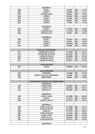 189
QUADRA 7
599 LOTE 1 5.6043 R$ 8.78
600 LOTE 2 9.0055 R$ 14.11
601 LOTES 3 ao 5 9.9331 R$ 15.57
602 LOTE 6 10.0491 R$ 15.75
603 LOTE 7 9.2760 R$ 14.54
604 LOTE 8 9.9331 R$ 15.57
605 LOTE 9 7.4595 R$ 11.69
QUADRA 8
606 LOTE 1 11.9043 R$ 18.66
607 LOTES 2 ao 4 11.0153 R$ 17.26
608 LOTES 5 ao 7 9.9331 R$ 15.57
QUADRA 9
609 LOTE 1 19.3251 R$ 30.29
610 LOTE 2 9.9331 R$ 15.57
611 LOTE 3 10.0104 R$ 15.69
612 LOTE 4 9.6626 R$ 15.14
TOCA DA TARTARUGA
613 LOTES DE 1 AO 15 21.1803 R$ 53.11
614 LOTES DE 16 AO 20 25.8183 R$ 64.74
615 LOTES 21 AO 29 32.3889 R$ 81.22
616 LOTES 30 AO 40 26.7771 R$ 67.15
617 LOTES 41 AO 55 33.5871 R$ 84.23
TOCA DO SIRI
707 TOTAL 20.9948 R$ 32.91
VILA CARANGA
704 ESTRADA 17.3926 R$ 27.26
705 RUA 1, 2, 3, e Av. Rio Branco 9.2760 R$ 14.54
706 RESTANTE 6.9956 R$ 10.96
LOTEAMENTO PORTAL DA FERRADURA
QUADRA A
450 LOTE 2 AO 6 53.6852 R$ 84.14
451 LOTE 1 e 8 53.6852 R$ 84.14
452 LOTE 5 e 7 35.5035 R$ 55.64
QUADRA B
453 LOTE 1 AO 8 32.1956 R$ 65.60
454 LOTE 9 31.4613 R$ 64.10
455 LOTE 10 AO 14 42.7472 R$ 87.10
QUADRA C
456 LOTE 13 AO 18 21.4508 R$ 43.71
457 LOTE 34 AO 47 21.4508 R$ 43.71
458 LOTE 12 17.7018 R$ 36.07
459 LOTE 19 AO 33 17.7018 R$ 36.07
460 LOTE 1 AO 9 23.3061 R$ 47.49
461 LOTE 10 e 11 16.5423 R$ 33.70
462 LOTE 48 AO 56 25.7410 R$ 52.45
QUADRA D
 
