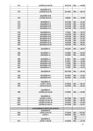191
171 LOTES 34 AO 38 16.2718 R$ 40.80
QUADRA E II
172 LOTES 64 A 75 23.1901 R$ 58.15
QUADRA E III
173 LOTES 39 A 61 9.6626 R$ 19.69
174 QUADRA F I 10.3196 R$ 21.03
175 QUADRA F II 10.3196 R$ 21.03
176 QUADRA F III 10.3196 R$ 21.03
177 QUADRA F IV 10.3196 R$ 21.03
178 QUADRA G I 7.7300 R$ 15.75
179 QUADRA G II 12.8706 R$ 26.22
180 QUADRA G III 12.8706 R$ 26.22
181 QUADRA G IV 10.3196 R$ 21.03
182 QUADRA G V 10.3196 R$ 21.03
183 QUADRA G VI 12.8706 R$ 26.22
184 QUADRA G VII 12.8706 R$ 26.22
185 QUADRA H 19.3251 R$ 39.37
186 QUADRA i 1 12.3681 R$ 25.20
187 QUADRA i 2 12.3681 R$ 25.20
188 QUADRA J I 6.1841 R$ 12.60
189 QUADRA J II 6.1841 R$ 12.60
190 QUADRA J III 7.7300 R$ 15.75
191 QUADRA J IV 7.7300 R$ 15.75
192 QUADRA J V 7.7300 R$ 15.75
193 QUADRA M 26.7459 R$ 54.49
194 QUADRA N I 15.4601 R$ 31.50
195 QUADRA N II 15.4601 R$ 31.50
QUADRA O
196 LOTE 1 AO 8 27.0552 R$ 55.12
197 LOTE 9 AO 20 12.8706 R$ 26.22
QUADRA P
198 LOTES 22 AO 30 17.0061 R$ 34.65
QUADRA Q
199 LOTES 1 AO 9 20.7938 R$ 42.37
200 LOTES 10 AO 15 18.0496 R$ 36.78
201 LOTES 16 AO 19 15.4601 R$ 31.50
202 LOTES 31 AO 41 20.7938 R$ 42.37
LOTEAMENTO SÍTIO DO CANTO
QUADRA B
439 LOTE 2 AO 16 77.3005 R$ 157.50
440 LOTE 1 38.6502 R$ 78.75
R$ -
QUADRA C R$ -
441 LOTE 1 AO 25 13.4503 R$ 27.40
 