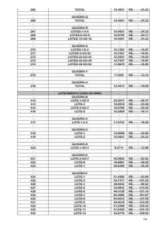 194
265 TOTAL 15.4601 R$ 24.23
QUADRA Q
266 TOTAL 15.4601 R$ 24.23
QUADRA R
267 LOTES 1 A 5 15.4601 R$ 24.23
268 LOTES 6 AO 9 12.8706 R$ 20.17
269 LOTES 10 AO 18 15.4601 R$ 24.23
QUADRA S
270 LOTES 1 E 2 10.1264 R$ 15.87
271 LOTES 3 AO 32 10.7447 R$ 16.84
272 LOTES 33 AO 44 12.2521 R$ 19.20
273 LOTES 45 AO 48 10.7447 R$ 16.84
274 LOTES 49 AO 52 11.9970 R$ 18.80
QUADRA T
275 TOTAL 7.7300 R$ 12.12
QUADRA U
276 TOTAL 12.4914 R$ 19.58
LOTEAMENTO CASA DO SINO
QUADRA B
413 LOTE 1 AO 3 23.2674 R$ 36.47
414 LOTE 4 15.6919 R$ 24.59
415 LOTE 5 AO 7 16.0785 R$ 25.20
416 LOTE 8 10.2809 R$ 16.11
QUADRA A
417 LOTE 1 e 2 11.6724 R$ 18.29
QUADRA C
418 LOTE 1 14.6098 R$ 22.90
419 LOTE 2 15.4601 R$ 24.23
QUADRA D
420 LOTE 1 AO 4 8.2711 R$ 12.96
QUADRA E
421 LOTE 2 AO 7 40.0803 R$ 62.82
422 LOTE 8 18.6681 R$ 29.26
423 LOTE 1 29.5288 R$ 46.28
QUADRA F
424 LOTE 1 21.4895 R$ 53.89
425 LOTE 3 42.7471 R$ 107.20
426 LOTE 4 38.6502 R$ 96.92
427 LOTE 5 43.9840 R$ 110.30
428 LOTE 6 48.3128 R$ 121.15
429 LOTE 7 64.4686 R$ 161.67
430 LOTE 8 54.6514 R$ 137.05
431 LOTE 9 49.2018 R$ 123.38
432 LOTE 10 41.2398 R$ 103.42
433 LOTE 11 41.5490 R$ 104.19
434 LOTE 12 43.0776 R$ 108.02
 