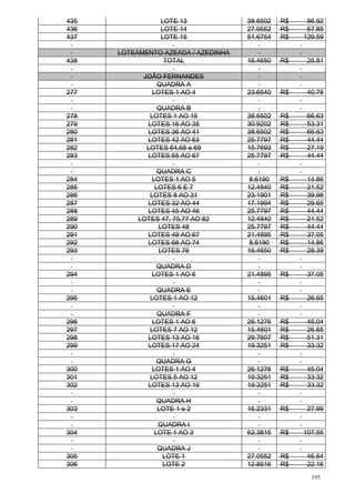 195
435 LOTE 13 38.6502 R$ 96.92
436 LOTE 14 27.0552 R$ 67.85
437 LOTE 15 51.6754 R$ 129.59
LOTEAMENTO AZEADA / AZEDINHA
438 TOTAL 16.4650 R$ 25.81
JOÃO FERNANDES
QUADRA A
277 LOTES 1 AO 4 23.6540 R$ 40.78
QUADRA B
278 LOTES 1 AO 15 38.6502 R$ 66.63
279 LOTES 16 AO 35 30.9202 R$ 53.31
280 LOTES 36 AO 41 38.6502 R$ 66.63
281 LOTES 42 AO 63 25.7797 R$ 44.44
282 LOTES 64,68 e 69 15.7693 R$ 27.19
283 LOTES 65 AO 67 25.7797 R$ 44.44
QUADRA C
284 LOTES 1 AO 5 8.6190 R$ 14.86
285 LOTES 6 E 7 12.4840 R$ 21.52
286 LOTES 8 AO 31 23.1901 R$ 39.98
287 LOTES 32 AO 44 17.1994 R$ 29.65
288 LOTES 45 AO 46 25.7797 R$ 44.44
289 LOTES 47, 75,77 AO 82 12.4840 R$ 21.52
290 LOTES 48 25.7797 R$ 44.44
291 LOTES 49 AO 67 21.4895 R$ 37.05
292 LOTES 68 AO 74 8.6190 R$ 14.86
293 LOTES 76 16.4650 R$ 28.39
QUADRA D
294 LOTES 1 AO 6 21.4895 R$ 37.05
QUADRA E
295 LOTES 1 AO 12 15.4601 R$ 26.65
QUADRA F
296 LOTES 1 AO 6 26.1276 R$ 45.04
297 LOTES 7 AO 12 15.4601 R$ 26.65
298 LOTES 13 AO 16 29.7607 R$ 51.31
299 LOTES 17 AO 24 19.3251 R$ 33.32
QUADRA G
300 LOTES 1 AO 4 26.1276 R$ 45.04
301 LOTES 5 AO 12 19.3251 R$ 33.32
302 LOTES 13 AO 19 19.3251 R$ 33.32
QUADRA H
303 LOTE 1 e 2 16.2331 R$ 27.99
QUADRA I
304 LOTE 1 AO 3 62.3815 R$ 107.55
QUADRA J
305 LOTE 1 27.0552 R$ 46.64
306 LOTE 2 12.8516 R$ 22.16
 