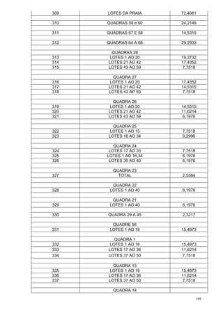 198
309 LOTES DA PRAIA 72,4081
310 QUADRAS 59 e 60 24,2149
311 QUADRAS 57 E 58 14,5315
312 QUADRAS 64 A 68 29,2933
QUADRAS 28
313 LOTES 1 AO 20 19,3732
314 LOTES 21 AO 42 17,4352
315 LOTES 43 AO 59 7,7518
QUADRA 27
316 LOTES 1 AO 20 17,4352
317 LOTES 21 AO 42 14,5315
318 LOTES 43 AP 59 7,7518
QUADRA 26
319 LOTES 1 AO 20 14,5315
320 LOTES 21 AO 42 11,6214
321 LOTES 43 AO 59 6,1976
QUADRA 25
322 LOTES 1 AO 15 7,7518
323 LOTES 16 AO 34 9,2996
QUADRA 24
324 LOTES 17 AO 33 7,7518
325 LOTES 1 AO 16,34 6,1976
326 LOTES 35 AO 40 6,1976
QUADRA 23
327 TOTAL 2,5584
QUADRA 22
328 LOTES 1 AO 40 6,1976
QUADRA 21
329 LOTES 1 AO 40 6,1976
330 QUADRA 29 A 45 2,3217
QUADRE 56
331 LOTES 1 AO 16 15,4973
QUADRA 1
332 LOTES 1 AO 16 15,4973
333 LOTES 17 AO 36 11,6214
334 LOTES 37 AO 50 7,7518
QUADRA 13
335 LOTES 1 AO 16 15,4973
336 LOTES 17 AO 36 11,6214
337 LOTES 37 AO 50 7,7518
QUADRA 14
 