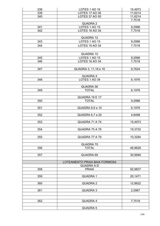 199
338 LOTES 1 AO 16 15,4973
339 LOTES 17 AO 36 11,6214
340 LOTES 37 AO 50 11,6214
7,7518
QUADRA 2
341 LOTES 1 AO 15 9,2996
342 LOTES 16 AO 34 7,7518
QUADRA 12
343 LOTES 1 AO 15 9,2996
344 LOTES 16 AO 34 7,7518
QUADRA 15
345 LOTES 1 AO 15 9,2996
346 LOTES 16 AO 34 7,7518
347 QUADRA 3, 11,18 e 16 8,7624
QUADRA 4
348 LOTES 1 AO 34 6,1976
QUADRA 56
349 TOTAL 6,1976
QUADRA 19 E 17
350 TOTAL 9,2996
351 QUADRA 8,9 e 10 6,1976
352 QUADRA 6,7 e 20 4,6498
353 QUADRA 71 A 74 15,4973
354 QUADRA 75 A 76 19,3732
355 QUADRA 77 A 79 10,3294
QUADRA 70
356 TOTAL 46,8628
357 QUADRA 69 30,9946
LOTEAMENTO PRAIA BAIA FORMOSA
QUADRA A D
358 PRAIA 92,9837
359 QUADRA 1 20,1471
360 QUADRA 2 12,8622
361 QUADRA 3 2,5967
362 QUADRA 4 7,7518
QUADRA 5
 