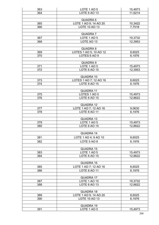 200
363 LOTE 1 AO 5 15,4973
364 LOTE 6 AO 13 11,6214
QUADRA 6
365 LOTE 1 AO 9; 14 AO 20 10,3422
366 LOTE 10 AO 13 7,7518
QUADRA 7
367 LOTE 1 AO 5 19,3732
368 LOTE AO 13 12,3953
QUADRA 8
369 LOTES 1 AO 5; 10 AO 12 8,6025
370 LOTES 6 AO 9 6,1976
QUADRA 9
371 LOTE 1 AO 5 15,4973
372 LOTE 6 AO 15 12,3953
QUADRA 10
373 LOTES 1 AO 7; 12 AO 16 8,6025
374 LOTE 8 AO 15 6,1976
QUADRA 11
375 LOTES 1 AO 5 15,4973
376 LOTE 6 AO 15 12,8622
QUADRA 12
377 LOTE 1 AO 7; 12 AO 16 9,0630
378 LOTE 8 AO 11 6,1976
QUADRA 13
379 LOTE 1 AO 5 15,4973
380 LOTE 6 AO 15 12,8622
QUADRA 14
381 LOTE 1 AO 4; 9 AO 10 8,6025
382 LOTE 5 AO 8 6,1976
QUADRA 15
383 LOTE 1 AO 5 15,4973
384 LOTE 6 AO 15 12,8622
QUADRA 16
385 LOTE 1 AO 7; 12 AO 16 8,6025
386 LOTE 8 AO 11 6,1976
QUADRA 17
387 LOTE 1 AO 15 19,3732
388 LOTE 6 AO 13 12,8622
QUADRA 18
389 LOTE 1 AO 9; 14 AO 20 8,6025
390 LOTE 10 AO 13 6,1976
QUADRA 19
391 LOTE 1 AO 5 15,4973
 