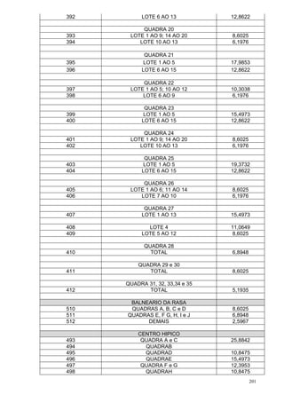 201
392 LOTE 6 AO 13 12,8622
QUADRA 20
393 LOTE 1 AO 9; 14 AO 20 8,6025
394 LOTE 10 AO 13 6,1976
QUADRA 21
395 LOTE 1 AO 5 17,9853
396 LOTE 6 AO 15 12,8622
QUADRA 22
397 LOTE 1 AO 5; 10 AO 12 10,3038
398 LOTE 6 AO 9 6,1976
QUADRA 23
399 LOTE 1 AO 5 15,4973
400 LOTE 6 AO 15 12,8622
QUADRA 24
401 LOTE 1 AO 9; 14 AO 20 8,6025
402 LOTE 10 AO 13 6,1976
QUADRA 25
403 LOTE 1 AO 5 19,3732
404 LOTE 6 AO 15 12,8622
QUADRA 26
405 LOTE 1 AO 6; 11 AO 14 8,6025
406 LOTE 7 AO 10 6,1976
QUADRA 27
407 LOTE 1 AO 13 15,4973
408 LOTE 4 11,0649
409 LOTE 5 AO 12 8,6025
QUADRA 28
410 TOTAL 6,8948
QUADRA 29 e 30
411 TOTAL 8,6025
QUADRA 31, 32, 33,34 e 35
412 TOTAL 5,1935
BALNEARIO DA RASA
510 QUADRAS A, B, C e D 8,6025
511 QUADRAS E, F G, H, I e J 6,8948
512 DEMAIS 2,5967
CENTRO HIPICO
493 QUADRA A e C 25,8842
494 QUADRAB
495 QUADRAD 10,8475
496 QUADRAE 15,4973
497 QUADRA F e G 12,3953
498 QUADRAH 10,8475
 