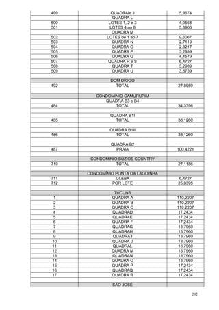202
499 QUADRAIe J 5,9674
QUADRA L
500 LOTES 1, 2 e 3 4,9568
501 LOTES 4 ao 8 5,8906
QUADRA M
502 LOTES de 1 ao 7 9,6067
503 QUADRA N 2,7119
504 QUADRA O 2,3217
505 QUADRA P 3,2939
506 QUADRA Q 4,4579
507 QUADRA R e S 6,4727
508 QUADRA T 3,2939
509 QUADRA U 3,8759
DOM DIOGO
492 TOTAL 27,8989
CONDOMÍNIO CAMURUPIM
QUADRA B3 e B4
484 TOTAL 34,3396
QUADRA B1I
485 TOTAL 38,1260
QUADRA B1II
486 TOTAL 38,1260
QUADRA B2
487 PRAIA 100,4221
CONDOMINIO BÚZIOS COUNTRY
710 TOTAL 27,1186
CONDOMÍNIO PONTA DA LAGOINHA
711 GLEBA 6,4727
712 POR LOTE 25,8395
TUCUNS
1 QUADRA A 110,2207
2 QUADRA B 110,2207
3 QUADRA C 110,2207
4 QUADRAD 17,2434
5 QUADRAE 17,2434
6 QUADRA F 17,2434
7 QUADRAG 13,7960
8 QUADRAH 13,7960
9 QUADRA I 13,7960
10 QUADRA J 13,7960
11 QUADRAL 13,7960
12 QUADRA M 13,7960
13 QUADRAN 13,7960
14 QUADRA O 13,7960
15 QUADRA P 17,2434
16 QUADRAQ 17,2434
17 QUADRA R 17,2434
SÃO JOSÉ
 