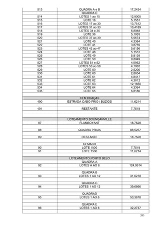 203
513 QUADRA A e B 17,2434
QUADRA C
514 LOTES 1 ao 15 12,9005
515 LOTE 16 5,1551
516 LOTES 17 ao 30 13,7512
517 LOTES 31 ao 33 10,4189
518 LOTES 34 e 35 6,8948
519 LOTE 36 5,1935
520 LOTES 37 ao 39 5,9674
521 LOTE 40 4,3364
522 LOTE 41 3,8759
523 LOTES 42 ao 47 5,6156
524 LOTE 48 5,1551
525 LOTE 49 5,8139
526 LOTE 50 9,8049
527 LOTES 51 e 52 4,9952
528 LOTES 53 ao 58 4,1062
529 LOTE 59 2,5200
530 LOTE 60 2,8654
531 LOTE 61 4,8417
532 LOTE 62 4,3812
533 LOTE 63 12,1650
534 LOTE 64 4,3364
535 LOTE 65 6,8180
CEM BRAÇAS
490 ESTRADA CABO FRIO / BÚZIOS 11,6214
491 RESTANTE 7,7518
LOTEAMENTO BOUNGANVILLE
87 FLAMBOYANT 18,7528
88 QUADRA PRAIA 88,5257
89 RESTANTE 18,7528
GEMACO
90 LOTE 1000 7,7518
91 LOTE 1500 11,6214
LOTEAMENTO PORTO BELO
QUADRA A
92 LOTES A AO 6 124,0614
QUADRA B
93 LOTES 1 AO 12 31,6278
QUADRA C
94 LOTES 1 AO 12 39,6866
QUADRAD
95 LOTES 1 AO 6 50,3678
QUADRA E
96 LOTES 1 AO 6 32,2737
 
