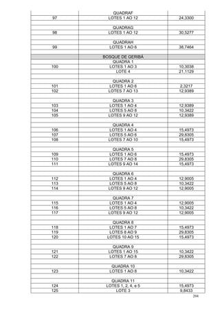 204
QUADRAF
97 LOTES 1 AO 12 24,3300
QUADRAG
98 LOTES 1 AO 12 30,5277
QUADRAH
99 LOTES 1 AO 6 38,7464
BOSQUE DE GERIBÁ
QUADRA 1
100 LOTES 1 AO 3 10,3038
LOTE 4 21,1129
QUADRA 2
101 LOTES 1 AO 6 2,3217
102 LOTES 7 AO 13 12,9389
QUADRA 3
103 LOTES 1 AO 4 12,9389
104 LOTES 5 AO 8 10,3422
105 LOTES 9 AO 12 12,9389
QUADRA 4
106 LOTES 1 AO 4 15,4973
107 LOTES 5 AO 6 29,8305
108 LOTES 7 AO 10 15,4973
QUADRA 5
109 LOTES 1 AO 6 15,4973
110 LOTES 7 AO 8 29,8305
111 LOTES 9 AO 14 15,4973
QUADRA 6
112 LOTES 1 AO 4 12,9005
113 LOTES 5 AO 8 10,3422
114 LOTES 9 AO 12 12,9005
QUADRA 7
115 LOTES 1 AO 4 12,9005
116 LOTES 5 AO 8 10,3422
117 LOTES 9 AO 12 12,9005
QUADRA 8
118 LOTES 1 AO 7 15,4973
119 LOTES 8 AO 9 29,8305
120 LOTES 10 AO 15 15,4973
QUADRA 9
121 LOTES 1 AO 15 10,3422
122 LOTES 7 AO 8 29,8305
QUADRA 10
123 LOTES 1 AO 8 10,3422
QUADRA 11
124 LOTES 1, 2, 4, e 5 15,4973
125 LOTE 3 9,8433
 