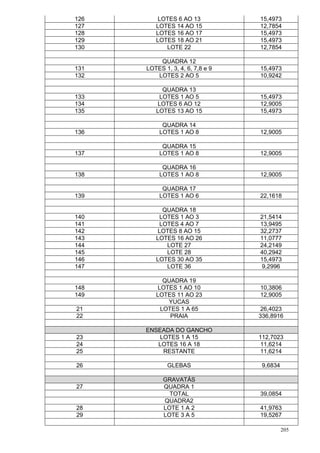 205
126 LOTES 6 AO 13 15,4973
127 LOTES 14 AO 15 12,7854
128 LOTES 16 AO 17 15,4973
129 LOTES 18 AO 21 15,4973
130 LOTE 22 12,7854
QUADRA 12
131 LOTES 1, 3, 4, 6, 7,8 e 9 15,4973
132 LOTES 2 AO 5 10,9242
QUADRA 13
133 LOTES 1 AO 5 15,4973
134 LOTES 6 AO 12 12,9005
135 LOTES 13 AO 15 15,4973
QUADRA 14
136 LOTES 1 AO 8 12,9005
QUADRA 15
137 LOTES 1 AO 8 12,9005
QUADRA 16
138 LOTES 1 AO 8 12,9005
QUADRA 17
139 LOTES 1 AO 6 22,1618
QUADRA 18
140 LOTES 1 AO 3 21,5414
141 LOTES 4 AO 7 13,9495
142 LOTES 8 AO 15 32,2737
143 LOTES 16 AO 26 11,0777
144 LOTE 27 24,2149
145 LOTE 28 40,2942
146 LOTES 30 AO 35 15,4973
147 LOTE 36 9,2996
QUADRA 19
148 LOTES 1 AO 10 10,3806
149 LOTES 11 AO 23 12,9005
YUCAS
21 LOTES 1 A 65 26,4023
22 PRAIA 336,8916
ENSEADA DO GANCHO
23 LOTES 1 A 15 112,7023
24 LOTES 16 A 18 11,6214
25 RESTANTE 11,6214
26 GLEBAS 9,6834
GRAVATÁS
27 QUADRA 1
TOTAL 39,0854
QUADRA2
28 LOTE 1 A 2 41,9763
29 LOTE 3 A 5 19,5267
 