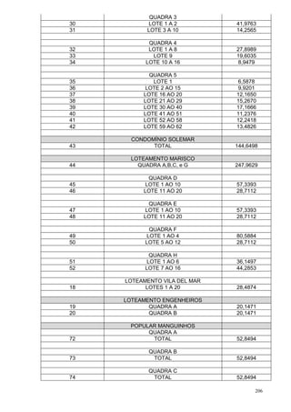206
QUADRA 3
30 LOTE 1 A 2 41,9763
31 LOTE 3 A 10 14,2565
QUADRA 4
32 LOTE 1 A 8 27,8989
33 LOTE 9 19,6035
34 LOTE 10 A 16 8,9479
QUADRA 5
35 LOTE 1 6,5878
36 LOTE 2 AO 15 9,9201
37 LOTE 16 AO 20 12,1650
38 LOTE 21 AO 29 15,2670
39 LOTE 30 AO 40 17,1666
40 LOTE 41 AO 51 11,2376
41 LOTE 52 AO 58 12,2418
42 LOTE 59 AO 62 13,4826
CONDOMÍNIO SOLEMAR
43 TOTAL 144,6498
LOTEAMENTO MARISCO
44 QUADRA A,B,C, e G 247,9629
QUADRA D
45 LOTE 1 AO 10 57,3393
46 LOTE 11 AO 20 28,7112
QUADRA E
47 LOTE 1 AO 10 57,3393
48 LOTE 11 AO 20 28,7112
QUADRA F
49 LOTE 1 AO 4 80,5884
50 LOTE 5 AO 12 28,7112
QUADRA H
51 LOTE 1 AO 6 36,1497
52 LOTE 7 AO 16 44,2853
LOTEAMENTO VILA DEL MAR
18 LOTES 1 A 20 28,4874
LOTEAMENTO ENGENHEIROS
19 QUADRA A 20,1471
20 QUADRA B 20,1471
POPULAR MANGUINHOS
QUADRA A
72 TOTAL 52,8494
QUADRA B
73 TOTAL 52,8494
QUADRA C
74 TOTAL 52,8494
 