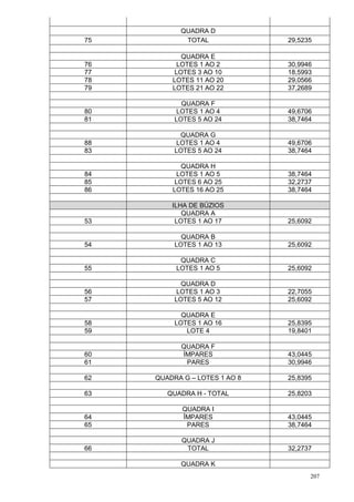 207
QUADRA D
75 TOTAL 29,5235
QUADRA E
76 LOTES 1 AO 2 30,9946
77 LOTES 3 AO 10 18,5993
78 LOTES 11 AO 20 29,0566
79 LOTES 21 AO 22 37,2689
QUADRA F
80 LOTES 1 AO 4 49,6706
81 LOTES 5 AO 24 38,7464
QUADRA G
88 LOTES 1 AO 4 49,6706
83 LOTES 5 AO 24 38,7464
QUADRA H
84 LOTES 1 AO 5 38,7464
85 LOTES 6 AO 25 32,2737
86 LOTES 16 AO 25 38,7464
ILHA DE BÚZIOS
QUADRA A
53 LOTES 1 AO 17 25,6092
QUADRA B
54 LOTES 1 AO 13 25,6092
QUADRA C
55 LOTES 1 AO 5 25,6092
QUADRA D
56 LOTES 1 AO 3 22,7055
57 LOTES 5 AO 12 25,6092
QUADRA E
58 LOTES 1 AO 16 25,8395
59 LOTE 4 19,8401
QUADRA F
60 ÍMPARES 43,0445
61 PARES 30,9946
62 QUADRA G – LOTES 1 AO 8 25,8395
63 QUADRA H - TOTAL 25,8203
QUADRA I
64 ÍMPARES 43,0445
65 PARES 38,7464
QUADRA J
66 TOTAL 32,2737
QUADRA K
 