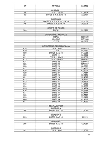 208
67 ÍMPARES 53,8152
QUADRA L
68 LOTES 1, 3,5 e 7 41,8804
69 LOTES 2, 4, 6, 8,9 e 10 32,2737
QUADRA M
70 LOTES 1, 3, 5, 7, 9, 11,12 e 13 52,3057
71 LOTES 2, 4, 6,8 e 10 20,6908
CAMPO DE POUSO
709 TOTAL 28,6728
CONDOMÍNIO AMARRAS
PRAIA 309,9520
VILLAGE 117,7806
LOTES 88,5257
CONDOMÍNIO FERRADURINHA
618 LOTES 1 AO 3 152,6575
619 LOTE 4 55,2350
620 LOTES 5 AO 10 81,9955
621 LOTE 11 58,0492
622 LOTES 12 AO 18 85,2382
623 LOTES 19 AO 21 341,0361
624 LOTE 22 208,0652
625 LOTE 23 157,0067
626 LOTE 24 66,6581
627 LOTE 25 75,4333
628 LOTE 26 62,3921
629 LOTE 27 74,7554
630 LOTE 28 60,3454
631 LOTE 29 39,4627
632 LOTE 30 36,8212
632 LOTE 31 29,1525
633 LOTE 32 14,6786
634 LOTE 33 59,1557
635 LOTE 34 32,4784
636 LOTE 35 40,6588
637 LOTE 36 58,4714
638 LOTE 37 50,7131
639 LOTE 38 73,0476
640 LOTE 39 62,4816
641 LOTE 40 41,4263
COLINA GERIBÁ
QUADRA A
204 LOTES 1 AO 24 12,7087
QUADRA B
205 LOTES 1 AO 10 9,2229
QUADRA C
206 LOTES 1 AO 13 12,7087
QUADRA D
207 LOTES 1 AO 5 12,7087
 