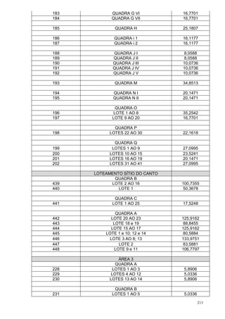 213
183 QUADRA G VI 16,7701
184 QUADRA G VII 16,7701
185 QUADRA H 25,1807
186 QUADRA i 1 16,1177
187 QUADRA i 2 16,1177
188 QUADRA J I 8,0588
189 QUADRA J II 8,0588
190 QUADRA J III 10,0736
191 QUADRA J IV 10,0736
192 QUADRA J V 10,0736
193 QUADRA M 34,8513
194 QUADRA N I 20,1471
195 QUADRA N II 20,1471
QUADRA O
196 LOTE 1 AO 8 35,2542
197 LOTE 9 AO 20 16,7701
QUADRA P
198 LOTES 22 AO 30 22,1618
QUADRA Q
199 LOTES 1 AO 9 27,0995
200 LOTES 10 AO 15 23,5241
201 LOTES 16 AO 19 20,1471
202 LOTES 31 AO 41 27,0995
LOTEAMENTO SÍTIO DO CANTO
QUADRA B
439 LOTE 2 AO 16 100,7355
440 LOTE 1 50,3678
QUADRA C
441 LOTE 1 AO 25 17,5248
QUADRA A
442 LOTE 20 AO 23 125,9162
443 LOTE 18 e 19 88,8455
444 LOTE 15 AO 17 125,9162
445 LOTE 1 e 10; 12 e 14 80,5884
446 LOTE 3 AO 8; 13 133,9751
447 LOTE 2 83,5881
448 LOTE 9 e 11 106,7797
ÁREA 3
QUADRA A
228 LOTES 1 AO 3 5,8906
229 LOTES 4 AO 12 5,0336
230 LOTES 13 AO 14 5,8906
QUADRA B
231 LOTES 1 AO 5 5,0336
 