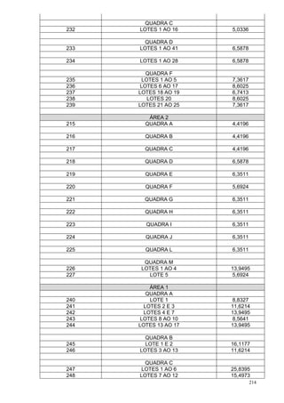 214
QUADRA C
232 LOTES 1 AO 16 5,0336
QUADRA D
233 LOTES 1 AO 41 6,5878
234 LOTES 1 AO 28 6,5878
QUADRA F
235 LOTES 1 AO 5 7,3617
236 LOTES 6 AO 17 8,6025
237 LOTES 18 AO 19 6,7413
238 LOTES 20 8,6025
239 LOTES 21 AO 25 7,3617
ÁREA 2
215 QUADRA A 4,4196
216 QUADRA B 4,4196
217 QUADRA C 4,4196
218 QUADRA D 6,5878
219 QUADRA E 6,3511
220 QUADRA F 5,6924
221 QUADRA G 6,3511
222 QUADRA H 6,3511
223 QUADRA I 6,3511
224 QUADRA J 6,3511
225 QUADRA L 6,3511
QUADRA M
226 LOTES 1 AO 4 13,9495
227 LOTE 5 5,6924
ÁREA 1
QUADRA A
240 LOTE 1 8,8327
241 LOTES 2 E 3 11,6214
242 LOTES 4 E 7 13,9495
243 LOTES 8 AO 10 8,5641
244 LOTES 13 AO 17 13,9495
QUADRA B
245 LOTE 1 E 2 16,1177
246 LOTES 3 AO 13 11,6214
QUADRA C
247 LOTES 1 AO 6 25,8395
248 LOTES 7 AO 12 15,4973
 