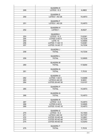 215
QUADRA D
249 LOTES 1 E 2 4,4963
QUADRA E
250 LOTES 1 AO 26 15,4973
QUADRA F
251 LOTES 1 AO 29 15,4973
QUADRA H
252 LOTES 1 8,8327
QUADRA I
253 LOTES 1 E 2 13,6361
254 LOTES 3 AO 9 14,7234
255 LOTE 10 12,9005
256 LOTES 11 AO 13 13,6361
257 LOTES 14 AO 17 14,7234
QUADRA J
258 TOTAL 14,7234
QUADRA L
259 TOTAL 12,9005
QUADRA M
260 TOTAL 17,8254
QUADRA N
261 TOTAL 7,7518
QUADRA O
262 LOTES 1 AO 5 13,6489
263 LOTES 6 AO 25 9,9201
264 LOTES 26 AO 30 13,0157
QUADRA P
265 TOTAL 15,4973
QUADRA Q
266 TOTAL 15,4973
QUADRA R
267 LOTES 1 A 5 15,4973
268 LOTES 6 AO 9 12,9005
269 LOTES 10 AO 18 15,4973
QUADRA S
270 LOTES 1 E 2 10,1503
271 LOTES 3 AO 32 10,7707
272 LOTES 33 AO 44 12,2801
273 LOTES 45 AO 48 10,7707
274 LOTES 49 AO 52 12,0243
QUADRA T
275 TOTAL 7,7518
 
