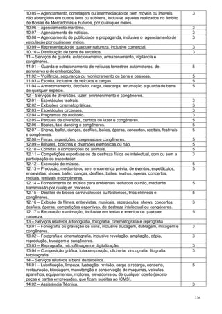 226
10.05 – Agenciamento, corretagem ou intermediação de bem móveis ou imóveis,
não abrangidos em outros itens ou subitens, inclusive aqueles realizados no âmbito
de Bolsas de Mercadorias e Futuros, por quaisquer meios.
3
10.06 – agenciamento marítimo. 3
10.07 – Agenciamento de notícias. 3
10.08 – Agenciamento de publicidade e propaganda, inclusive o agenciamento de
veiculação por quaisquer meios.
3
10.09 – Representação de qualquer natureza, inclusive comercial. 3
10.10 – Distribuição de bens de terceiros. 3
11 – Serviços de guarda, estacionamento, armazenamento, vigilância e
congêneres.
11.01 – Guarda e estacionamento de veículos terrestres automotores, de
aeronaves e de embarcações.
5
11.02 – Vigilância, segurança ou monitoramento de bens e pessoas. 5
11.03 – Escolta, inclusive de veículos e cargas. 5
11.04 – Armazenamento, depósito, carga, descarga, arrumação e guarda de bens
de qualquer espécie.
5
12 – Serviços de diversões, lazer, entretenimento e congêneres.
12.01 – Espetáculos teatrais. 3
12.02 – Exibições cinematográficas. 3
12.03 – Espetáculos circenses. 3
12.04 – Programas de auditório. 3
12.05 – Parques de diversões, centros de lazer e congêneres. 5
12.06 – Boates, taxi-dancing e congêneres. 5
12.07 – Shows, ballet, danças, desfiles, bailes, óperas, concertos, recitais, festivais
e congêneres.
5
12.08 – Feiras, exposições, congressos e congêneres. 5
12.09 – Bilhares, boliches e diversões eletrônicas ou não. 5
12.10 – Corridas e competições de animais. 5
12.11 – Competições esportivas ou de destreza física ou intelectual, com ou sem a
participação do espectador.
3
12.12 – Execução de música. 5
12.13 – Produção, mediante ou sem encomenda prévia, de eventos, espetáculos,
entrevistas, shows, ballet, danças, desfiles, bailes, teatros, óperas, concertos,
recitais, festivais e congêneres.
5
12.14 – Fornecimento de música para ambientes fechados ou não, mediante
transmissão por qualquer processo.
5
12.15 – Desfiles de blocos carnavalescos ou folclóricos, trios elétricos e
congêneres.
5
12.16 – Exibição de filmes, entrevistas, musicais, espetáculos, shows, concertos,
desfiles, óperas, competições esportivas, de destreza intelectual ou congêneres.
3
12.17 – Recreação e animação, inclusive em festas e eventos de qualquer
natureza.
5
13 – Serviços relativos à fonografia, fotografia, cinematografia e reprografia
13.01 – Fonografia ou gravação de sons, inclusive trucagem, dublagem, mixagem e
congêneres.
3
13.02 – Fotografia e cinematografia, inclusive revelação, ampliação, cópia,
reprodução, trucagem e congêneres.
3
13.03 – Reprografia, microfilmagem e digitalização. 3
13.04 – Composição gráfica, fotocomposição, clicheria, zincografia, litografia,
fotolitografia.
3
14 – Serviços relativos a bens de terceiros.
14.01 – Lubrificação, limpeza, lustração, revisão, carga e recarga, conserto,
restauração, blindagem, manutenção e conservação de máquinas, veículos,
aparelhos, equipamentos, motores, elevadores ou de qualquer objeto (exceto
peças e partes empregadas, que ficam sujeitas ao ICMS).
5
14.02 – Assistência Técnica. 3
 