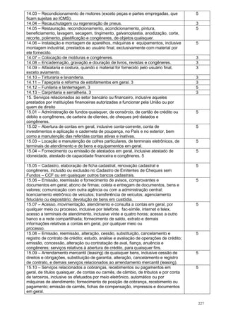 227
14.03 – Recondicionamento de motores (exceto peças e partes empregadas, que
ficam sujeitas ao ICMS).
5
14.04 – Recauchutagem ou regeneração de pneus. 3
14.05 – Restauração, recondicionamento, acondicionamento, pintura,
beneficiamento, lavagem, secagem, tingimento, galvanoplastia, anodização, corte,
recorte, polimento, plastificação e congêneres, de objetos quaisquer.
5
14.06 – Instalação e montagem de aparelhos, máquinas e equipamentos, inclusive
montagem industrial, prestados ao usuário final, exclusivamente com material por
ele fornecido.
5
14.07 – Colocação de molduras e congêneres. 3
14.08 – Encadernação, gravação e douração de livros, revistas e congêneres. 3
14.09 – Alfaiataria e costura, quando o material for fornecido pelo usuário final,
exceto aviamento.
3
14.10 – Tinturaria e lavanderia. 3
14.11 – Tapeçaria e reforma de estofamentos em geral. 3 3
14.12 – Funilaria e lanternagem. 3 5
14.13 – Carpintaria e serralheria. 3 3
15. Serviços relacionados ao setor bancário ou financeiro, inclusive aqueles
prestados por instituições financeiras autorizadas a funcionar pela União ou por
quem de direito
15.01 – Administração de fundos quaisquer, de consórcio, de cartão de crédito ou
débito e congêneres, de carteira de clientes, de cheques pré-datados e
congêneres.
5
15.02 – Abertura de contas em geral, inclusive conta-corrente, conta de
investimentos e aplicação e caderneta de poupança, no País e no exterior, bem
como a manutenção das referidas contas ativas e inativas.
5
15.03 – Locação e manutenção de cofres particulares, de terminais eletrônicos, de
terminais de atendimento e de bens e equipamentos em geral.
5
15.04 – Fornecimento ou emissão de atestados em geral, inclusive atestado de
idoneidade, atestado de capacidade financeira e congêneres. 5
5
15.05 – Cadastro, elaboração de ficha cadastral, renovação cadastral e
congêneres, inclusão ou exclusão no Cadastro de Emitentes de Cheques sem
Fundos – CCF ou em quaisquer outros bancos cadastrais.
5
15.06 – Emissão, reemissão e fornecimento de avisos, comprovantes e
documentos em geral; abono de firmas; coleta e entregam de documentos, bens e
valores; comunicação com outra agência ou com a administração central;
licenciamento eletrônico de veículos; transferência de veículos; agenciamento
fiduciário ou depositário; devolução de bens em custódia.
5
15.07 – Acesso, movimentação, atendimento e consulta a contas em geral, por
qualquer meio ou processo, inclusive por telefone, fac-símile, internet e telex,
acesso a terminais de atendimento, inclusive vinte e quatro horas; acesso a outro
banco e a rede compartilhada; fornecimento de saldo, extrato e demais
informações relativas a contas em geral, por qualquer meio ou
processo.
5
15.08 – Emissão, reemissão, alteração, cessão, substituição, cancelamento e
registro de contrato de crédito; estudo, análise e avaliação de operações de crédito;
emissão, concessão, alteração ou contratação de aval, fiança, anuência e
congêneres; serviços relativos à abertura de crédito, para quaisquer fins.
5
15.09 – Arrendamento mercantil (leasing) de quaisquer bens, inclusive cessão de
direitos e obrigações, substituição de garantia, alteração, cancelamento e registro
de contrato, e demais serviços relacionados ao arrendamento mercantil (leasing).
5
15.10 – Serviços relacionados a cobranças, recebimentos ou pagamentos em
geral, de títulos quaisquer, de contas ou carnês, de câmbio, de tributos e por conta
de terceiros, inclusive os efetuados por meio eletrônico, automático ou por
máquinas de atendimento; fornecimento de posição de cobrança, recebimento ou
pagamento; emissão de carnês, fichas de compensação, impressos e documentos
em geral.
5
 